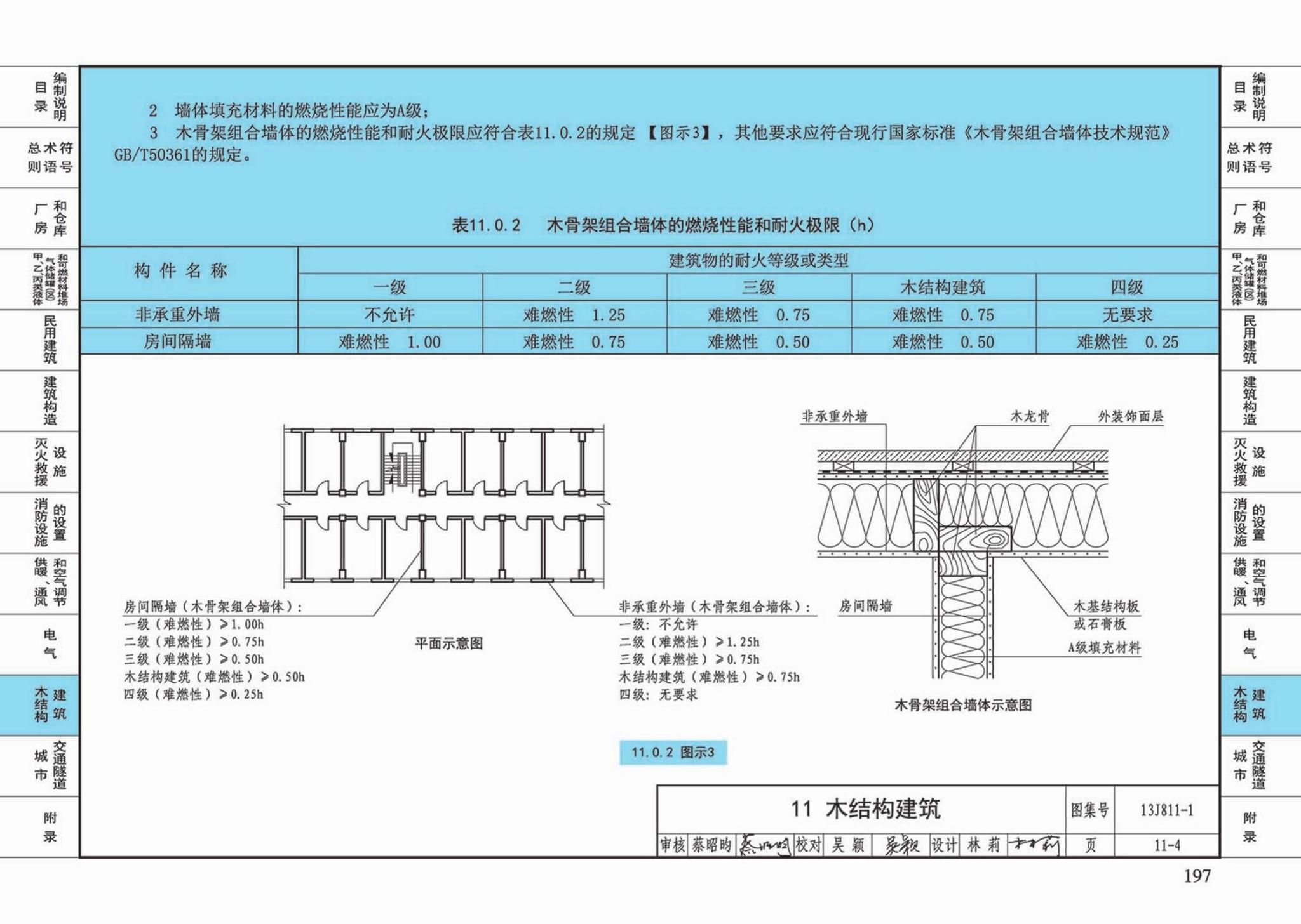 13J811-1--《建筑设计防火规范》图示