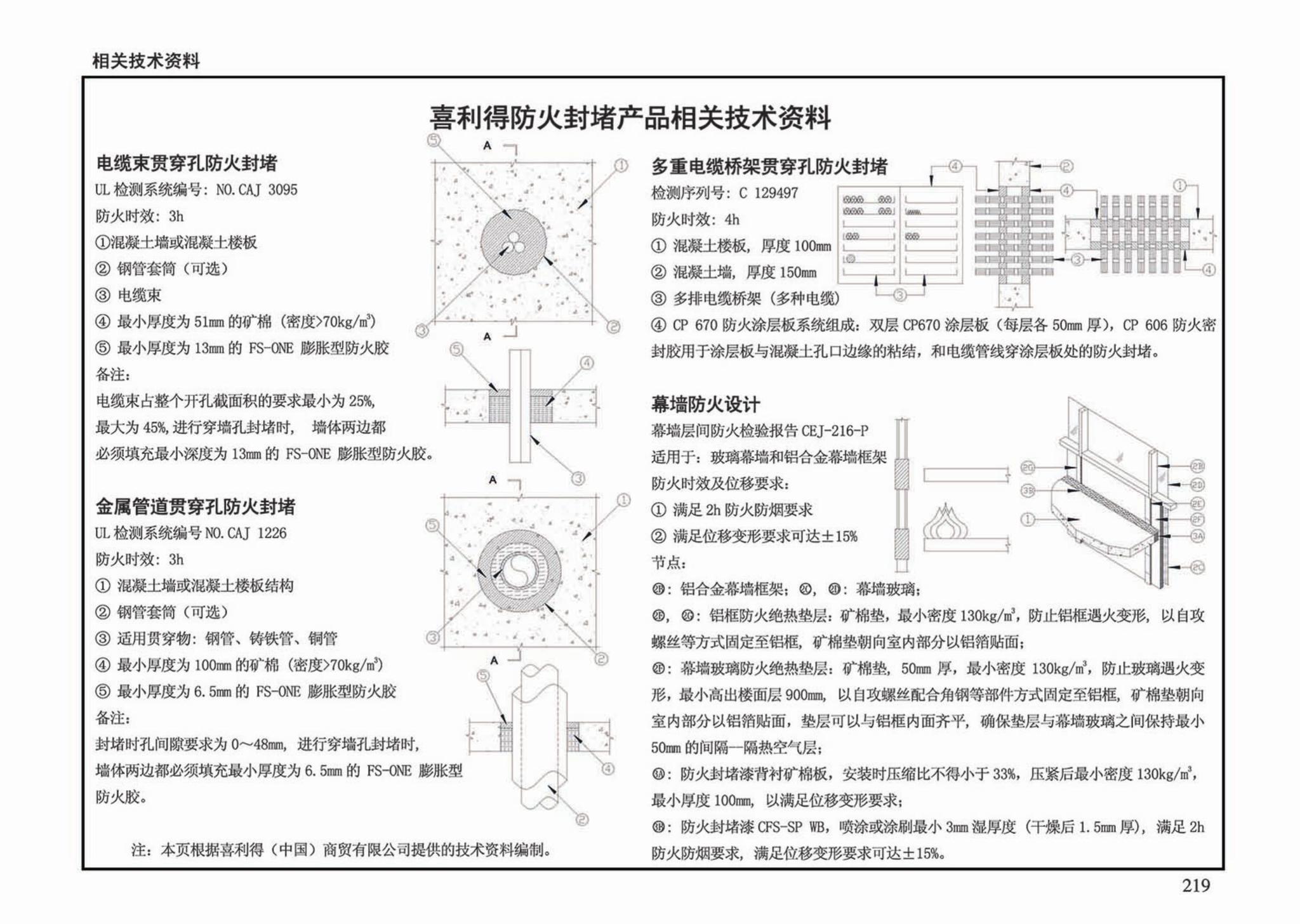 13J811-1--《建筑设计防火规范》图示