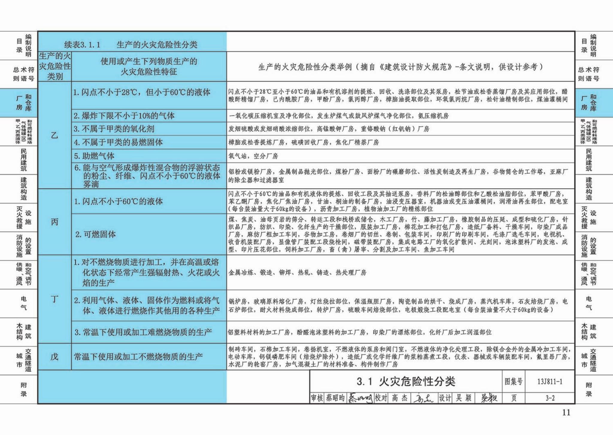 13J811-1--《建筑设计防火规范》图示