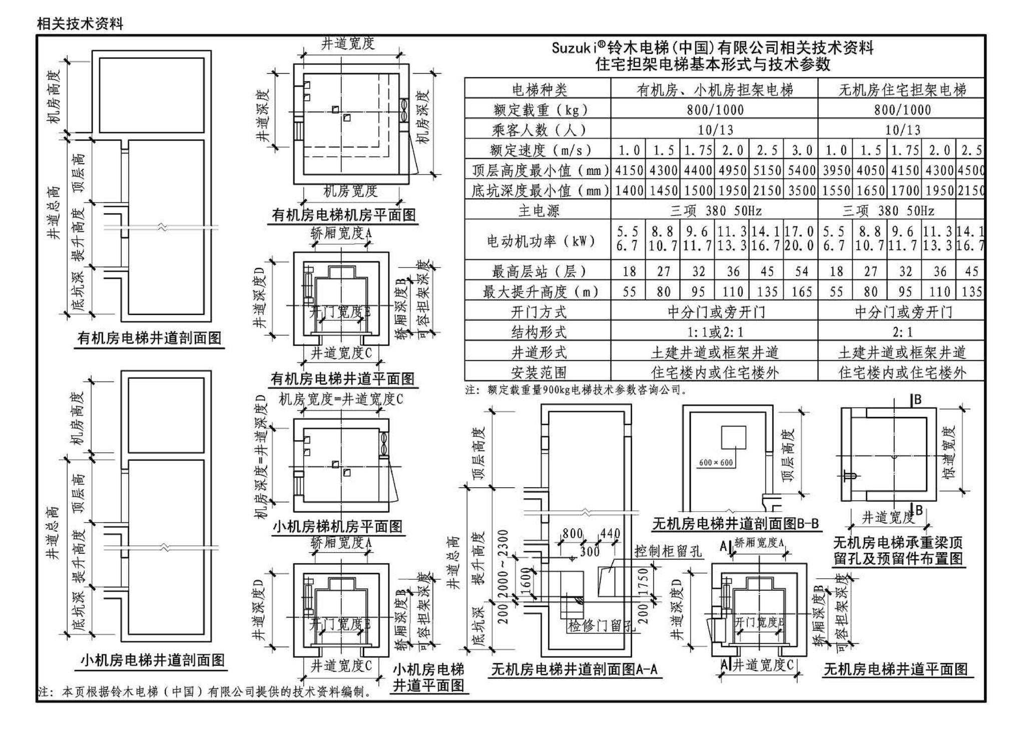 13J815--《住宅设计规范》图示