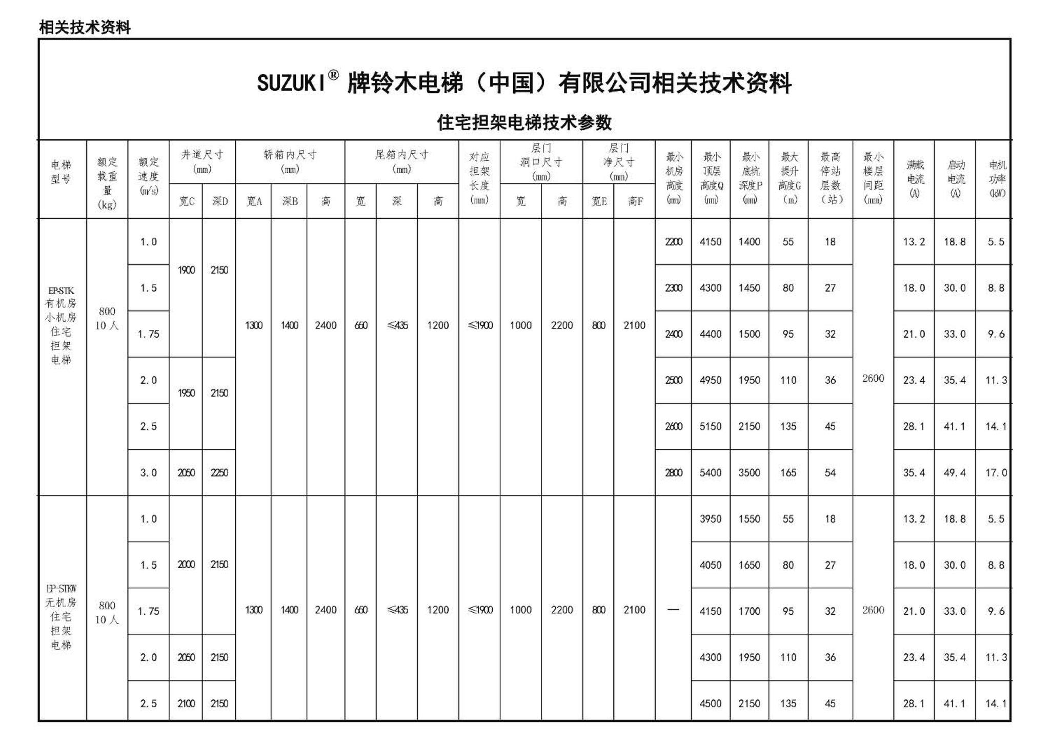 13J815--《住宅设计规范》图示