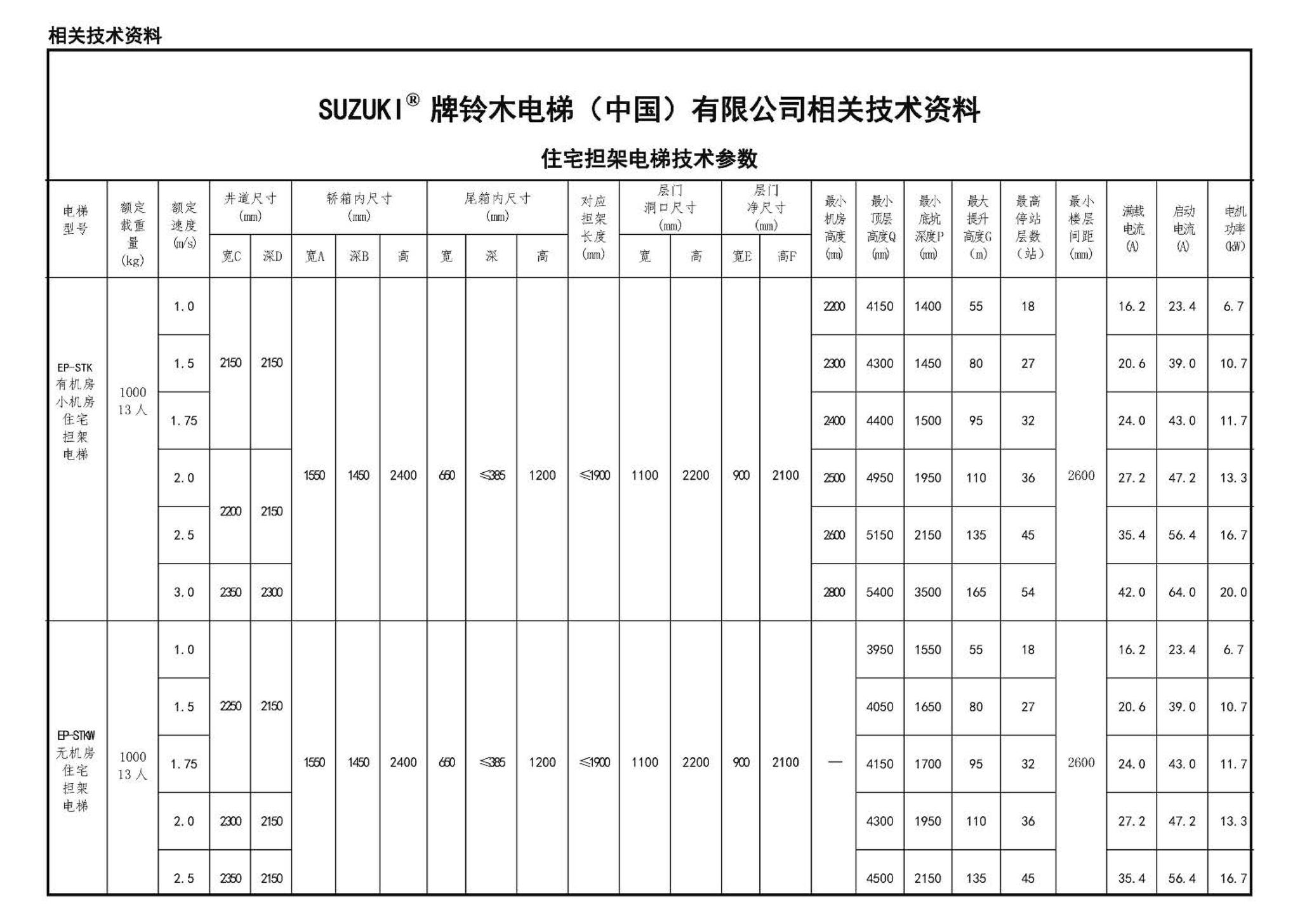 13J815--《住宅设计规范》图示