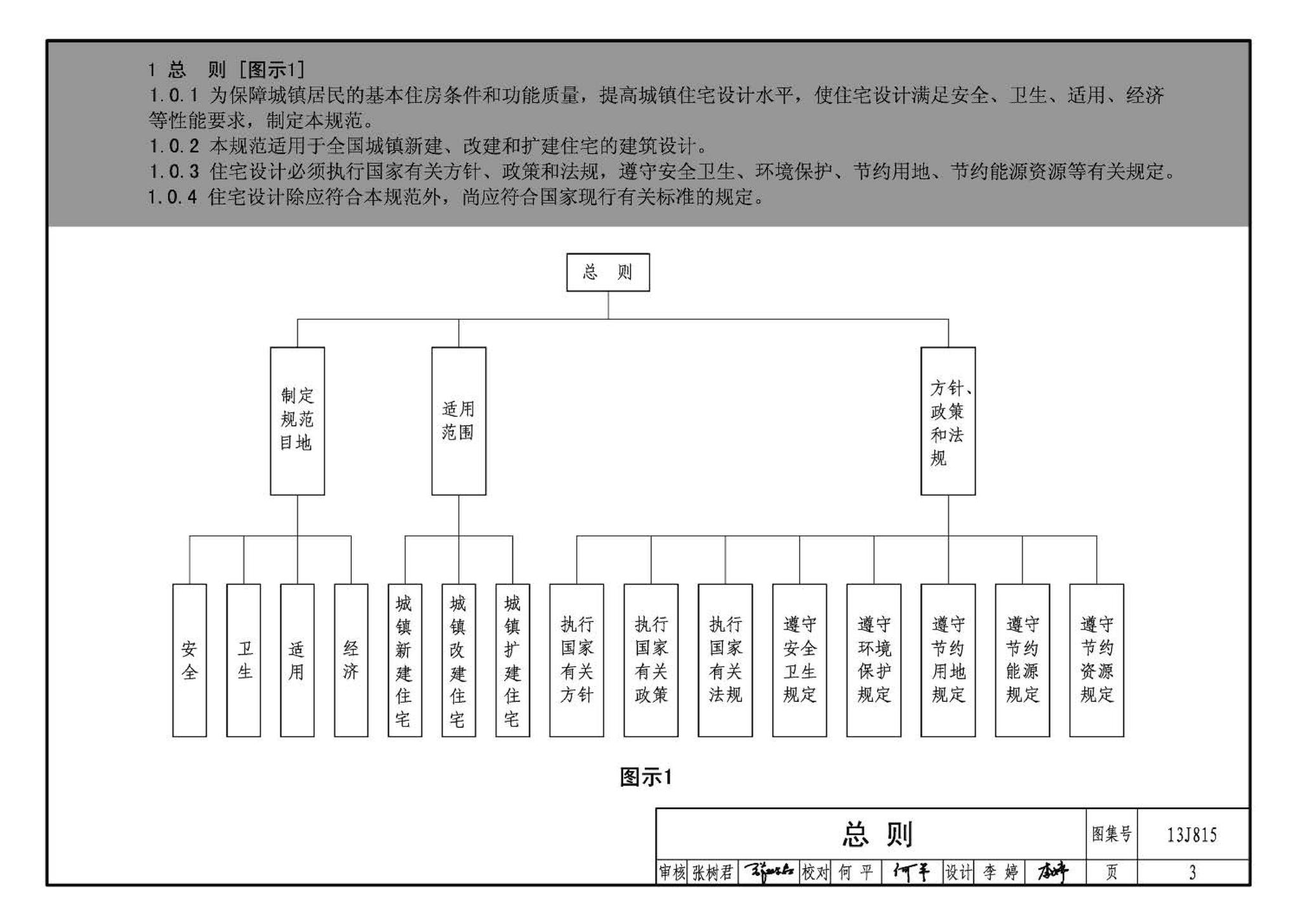 13J815--《住宅设计规范》图示