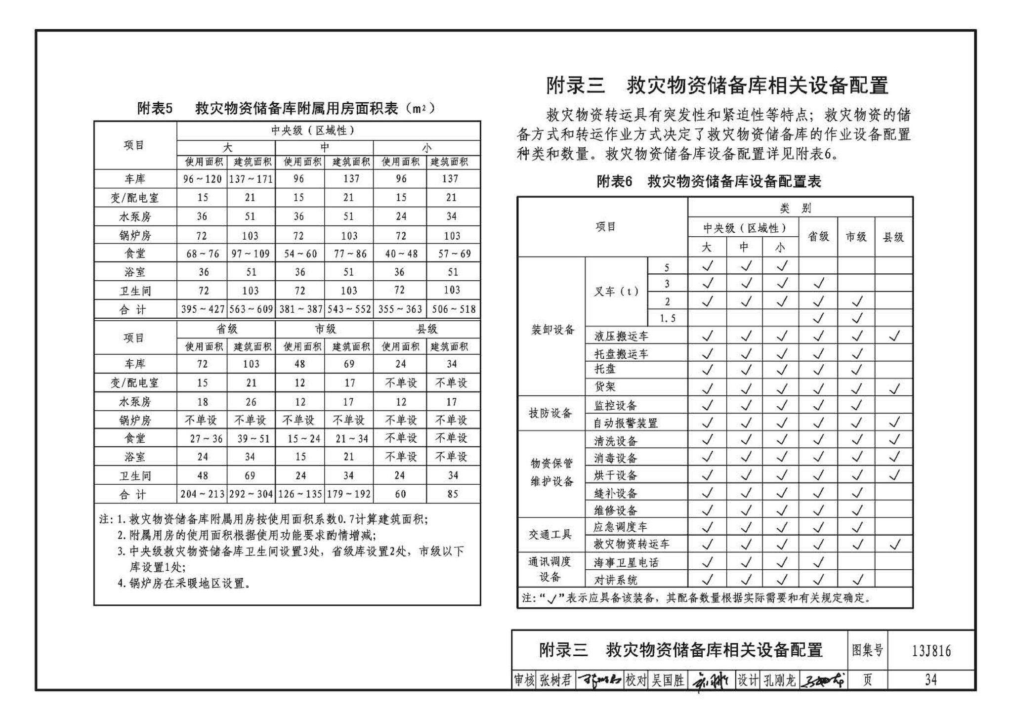 13J816--救灾物资储备库标准设计样图