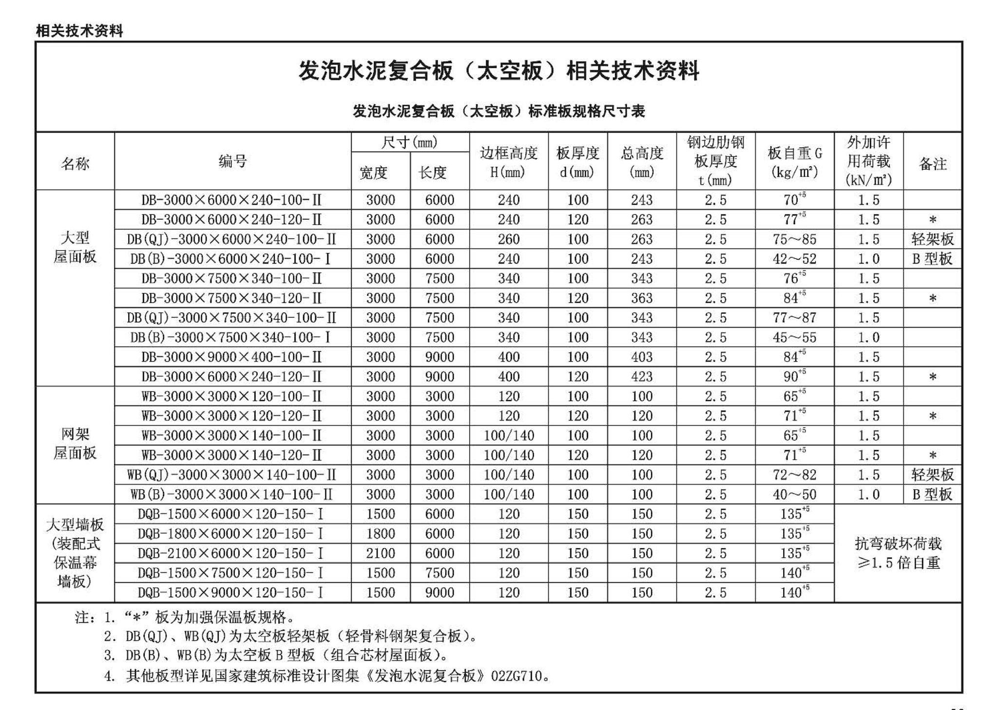 13J816--救灾物资储备库标准设计样图