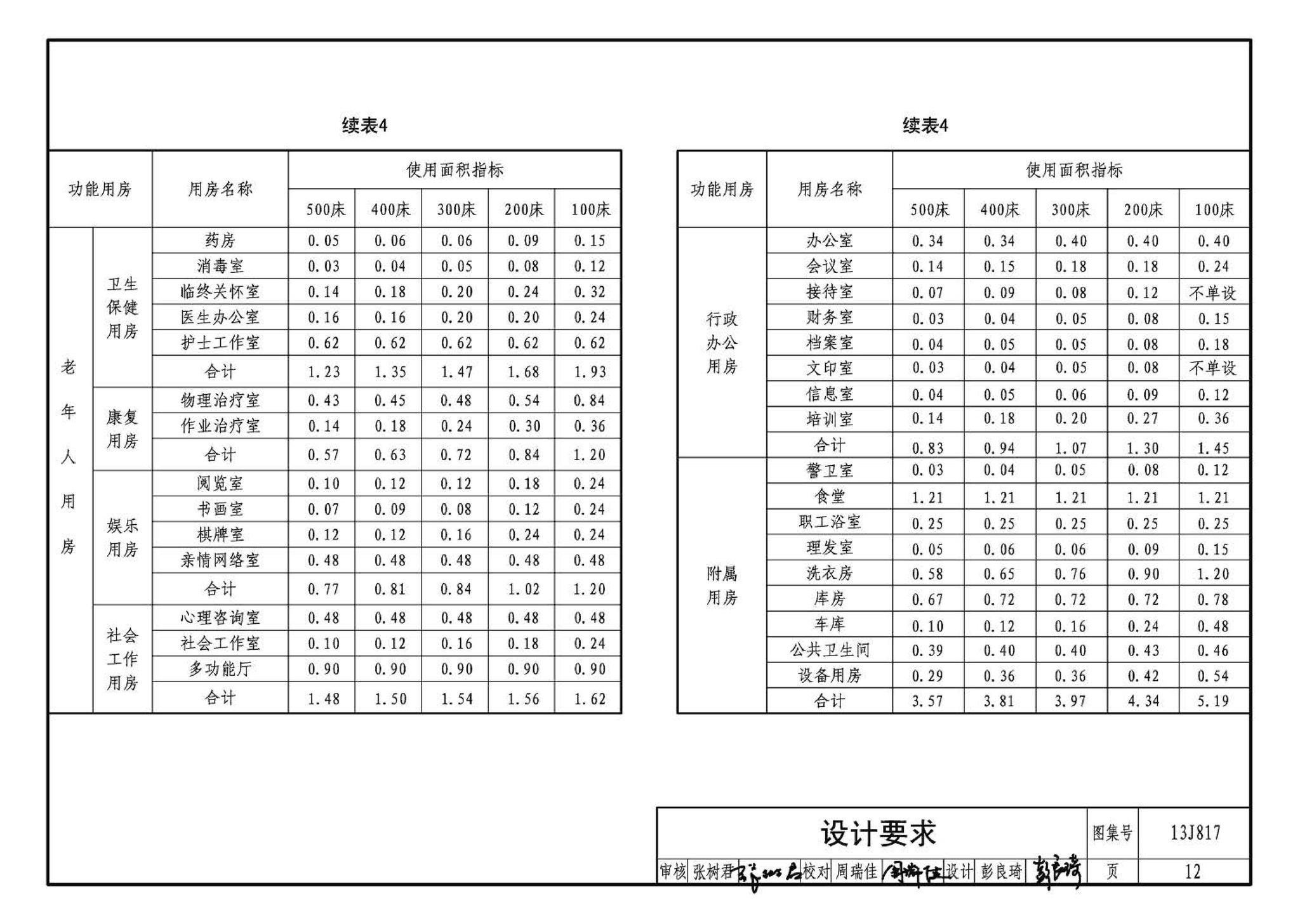 13J817--老年养护院标准设计样图