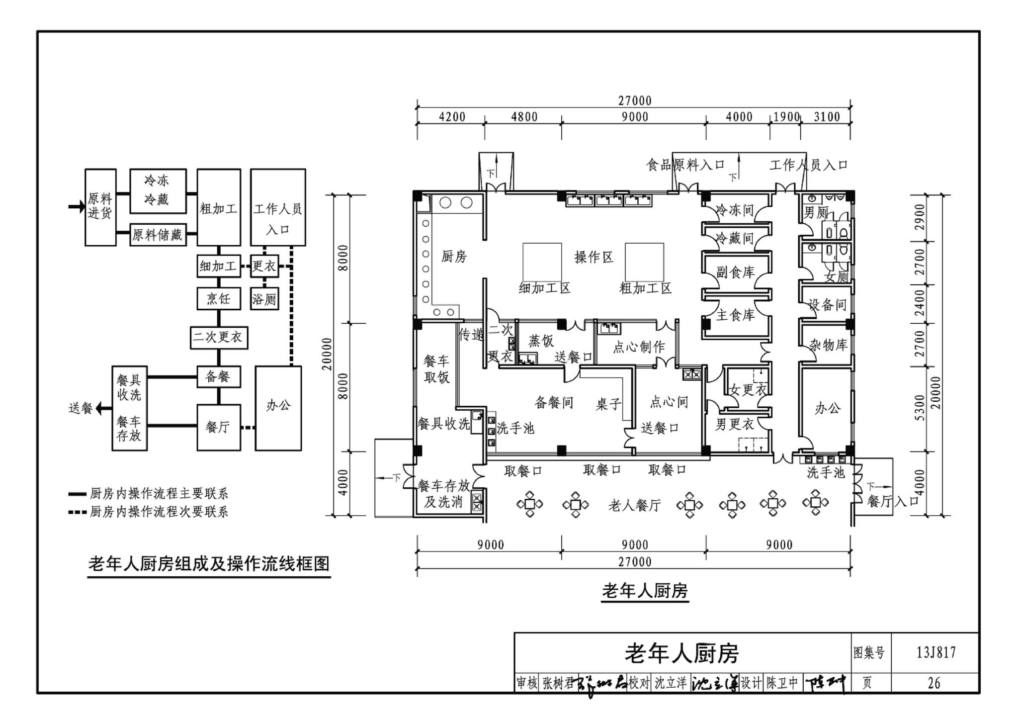 13J817--老年养护院标准设计样图