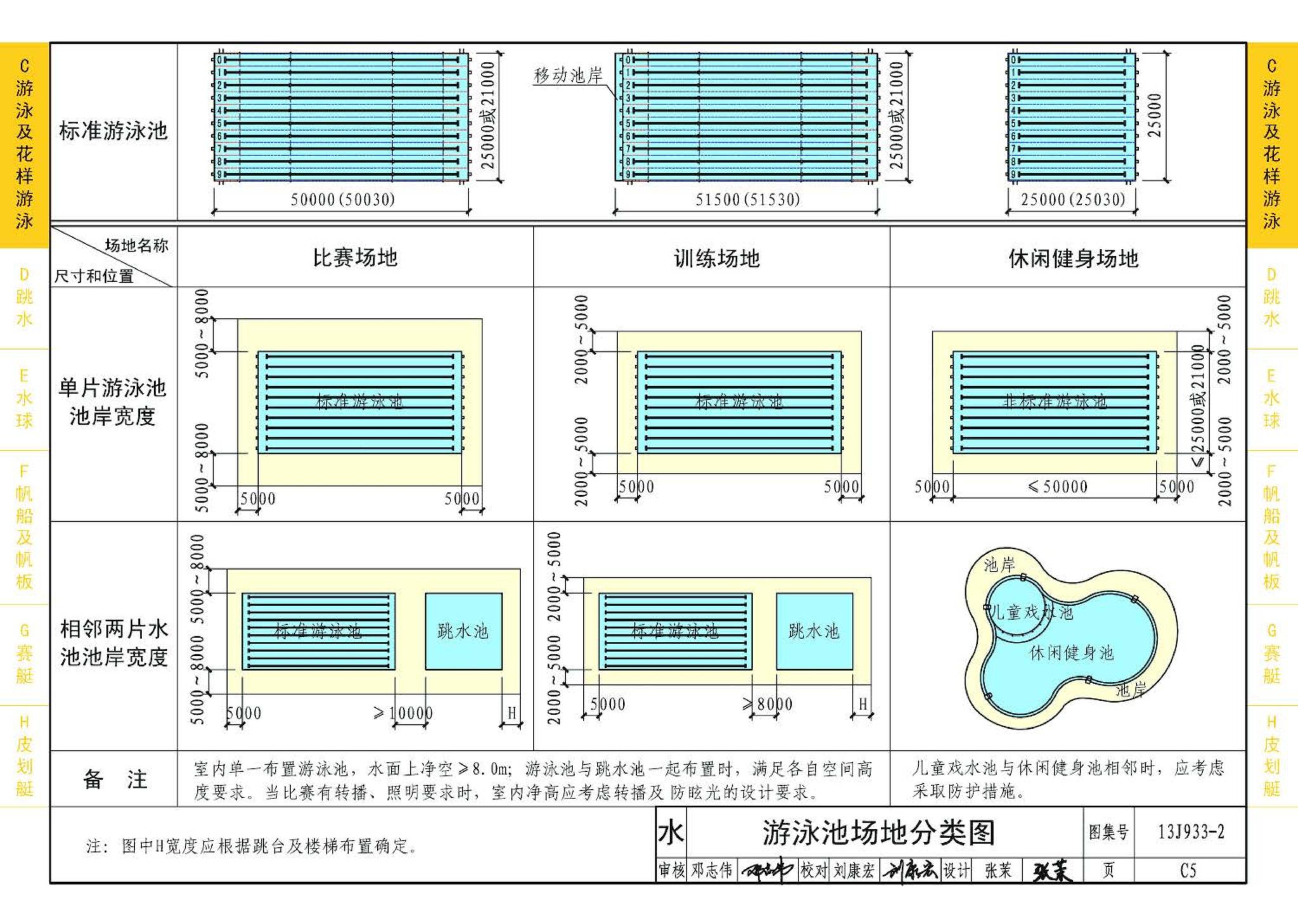 13J933-2--体育场地与设施（二）