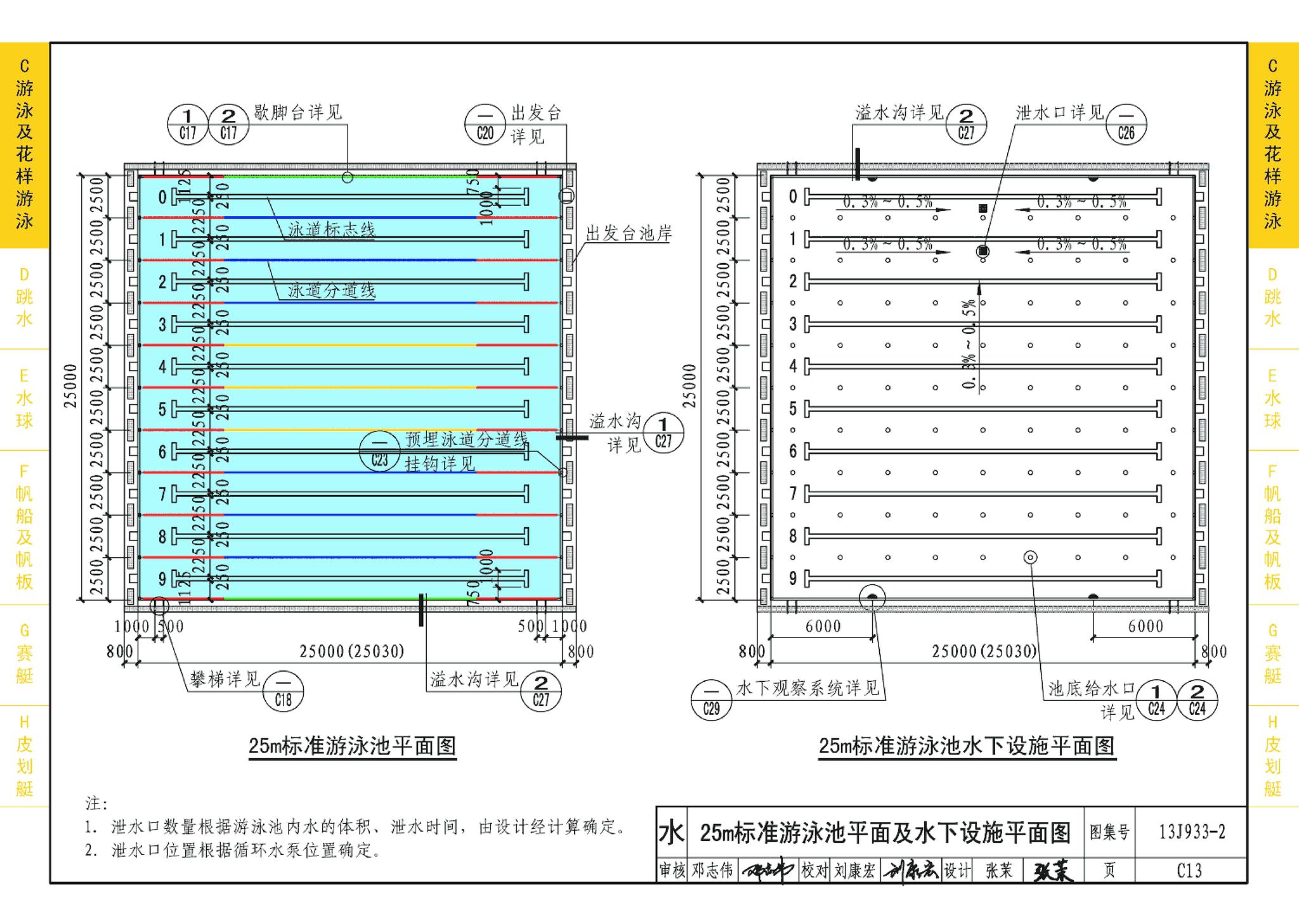 13J933-2--体育场地与设施（二）