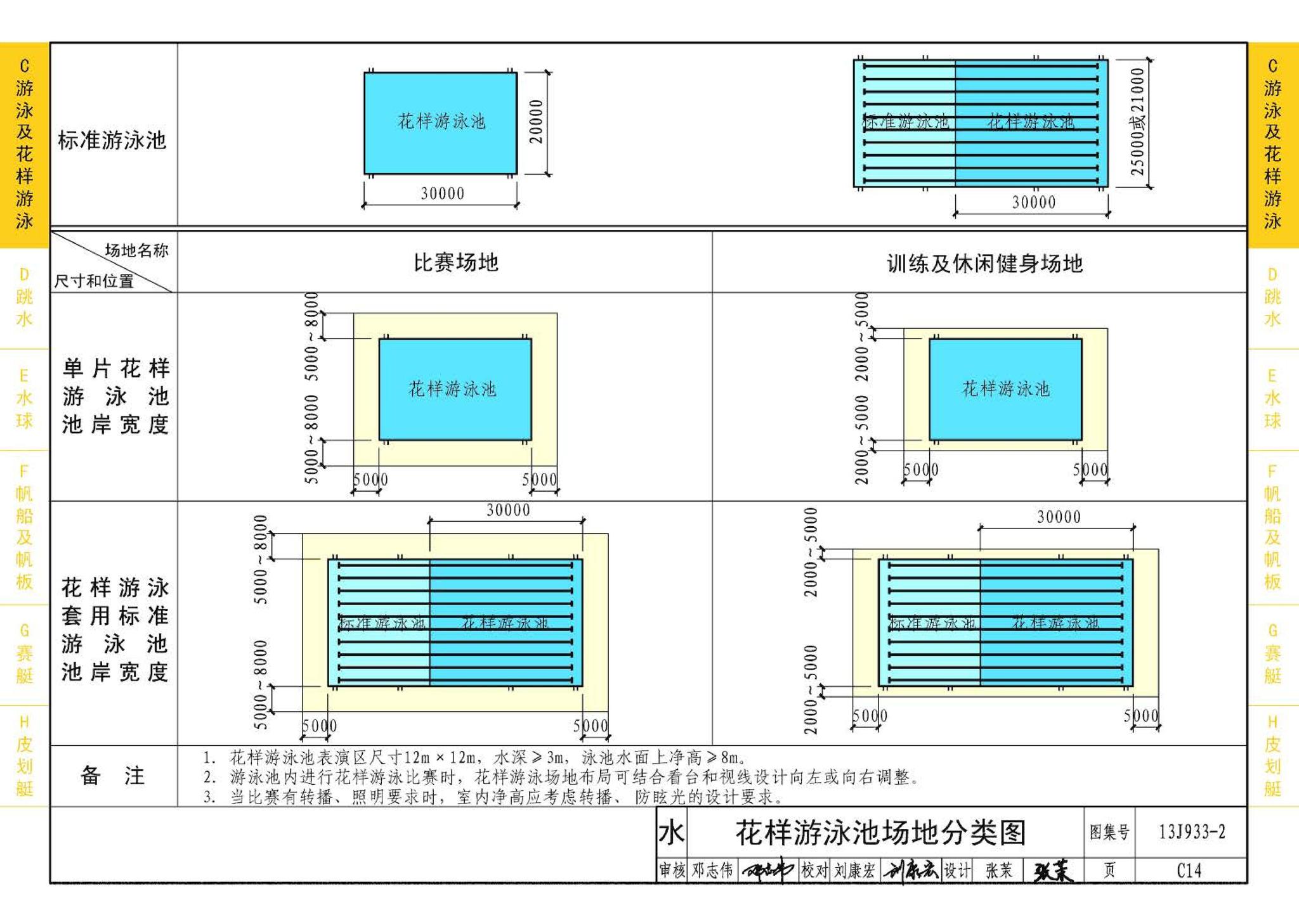 13J933-2--体育场地与设施（二）