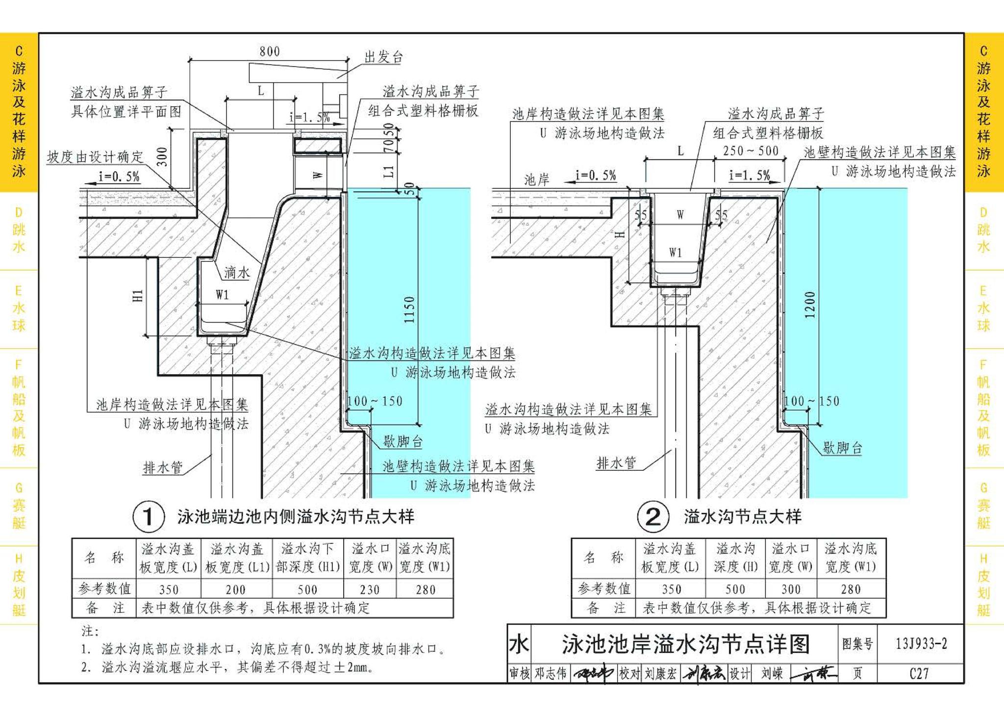 13J933-2--体育场地与设施（二）