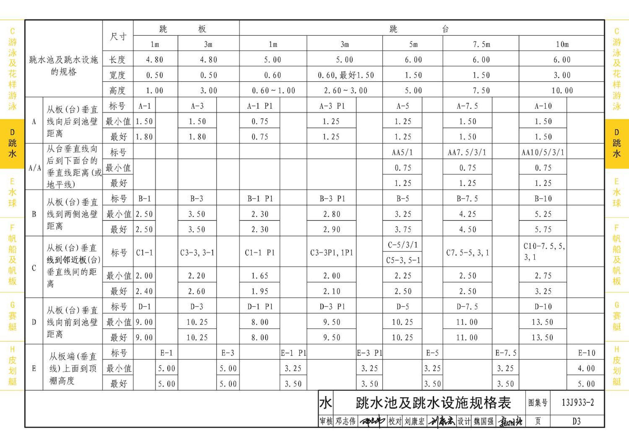 13J933-2--体育场地与设施（二）