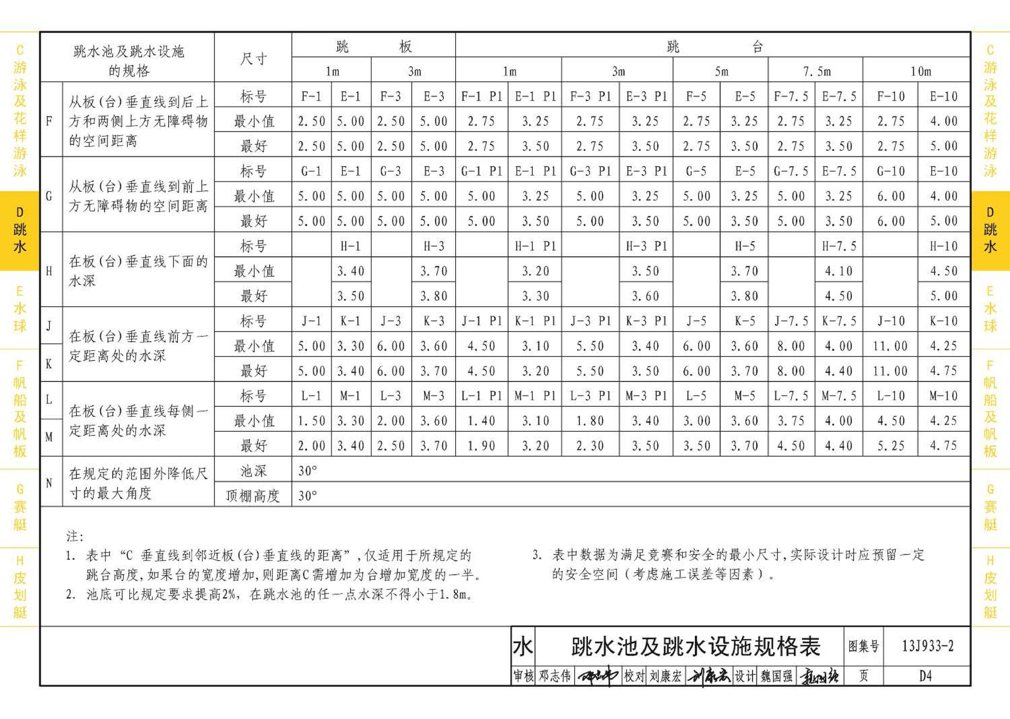 13J933-2--体育场地与设施（二）