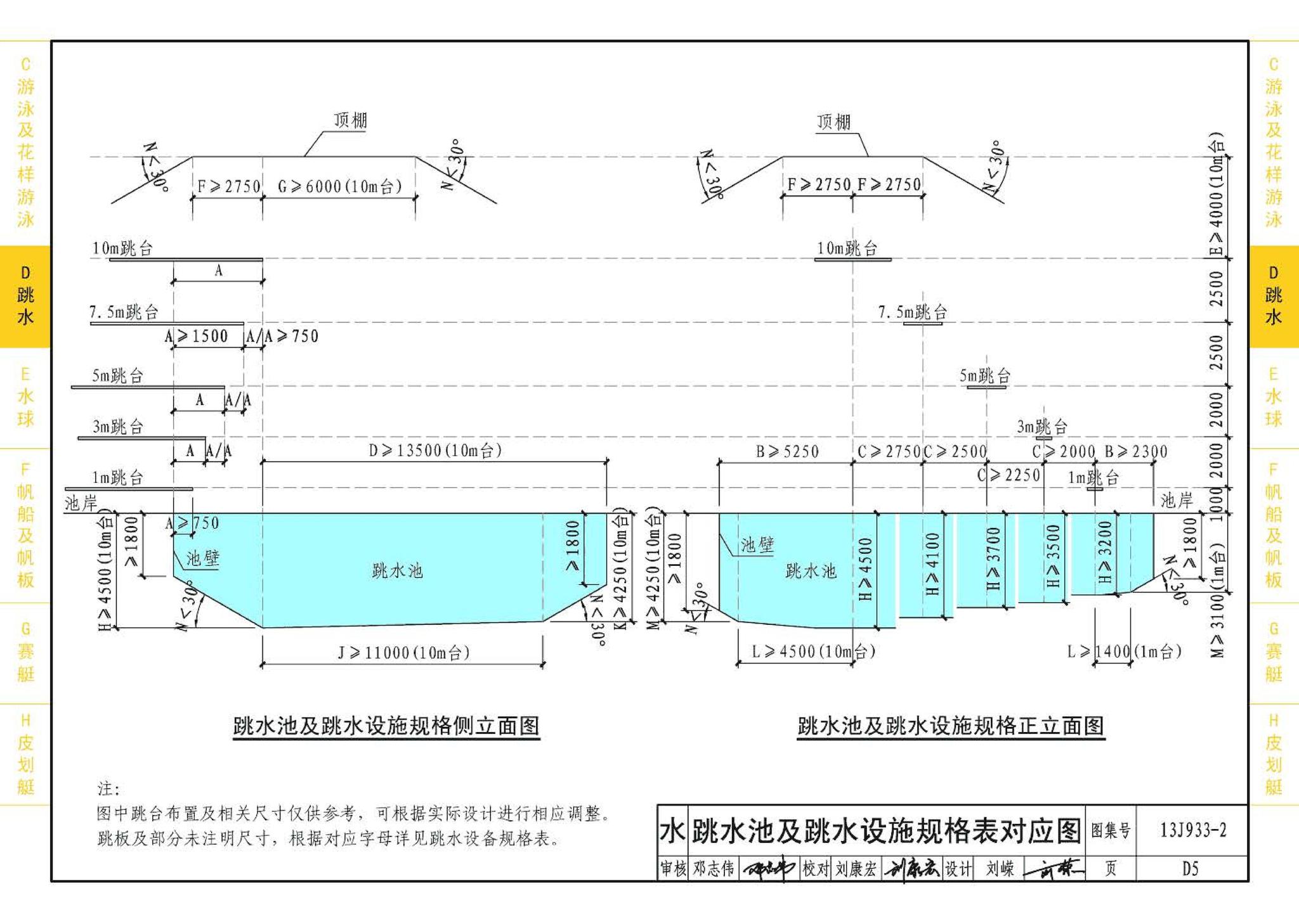 13J933-2--体育场地与设施（二）