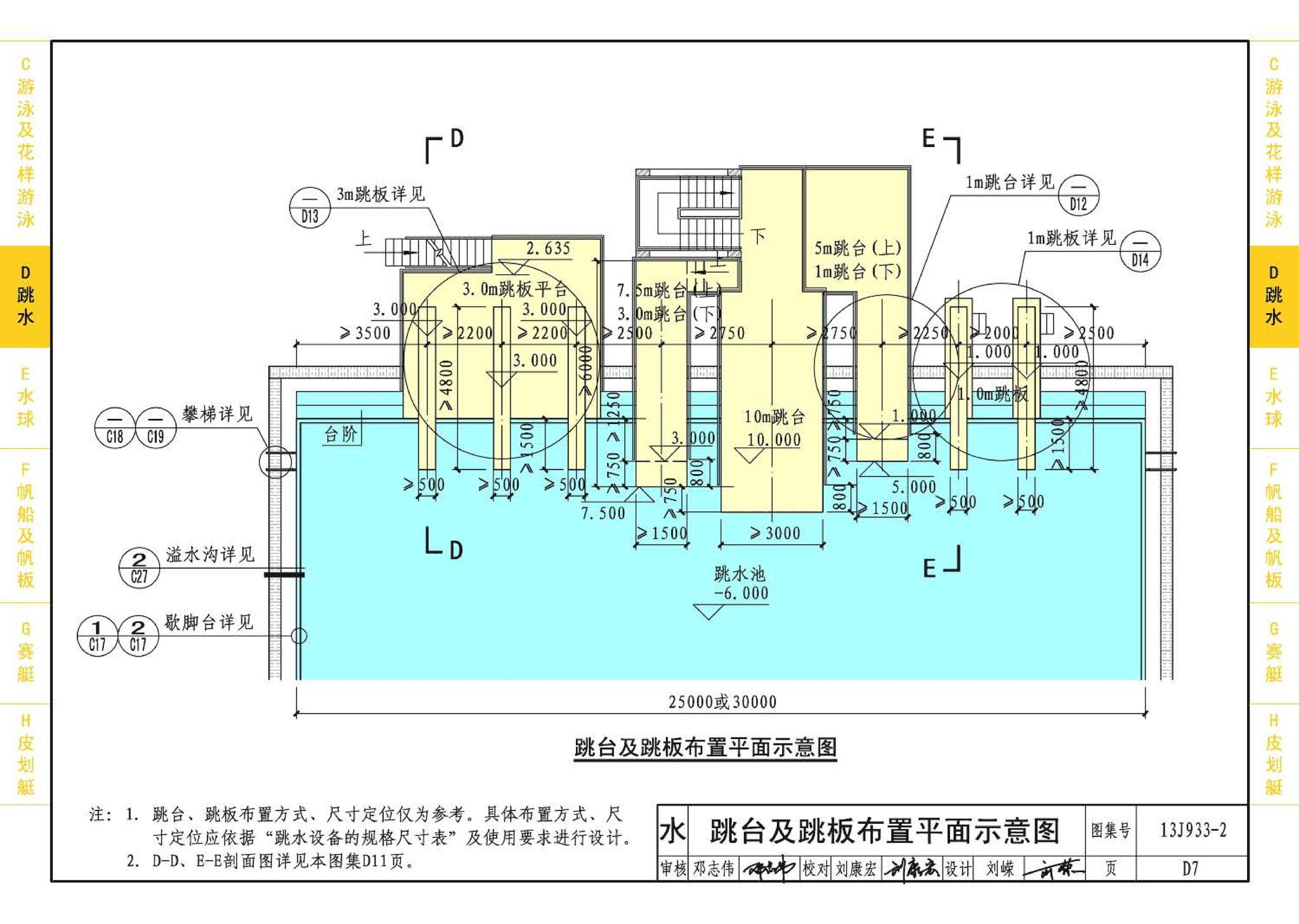 13J933-2--体育场地与设施（二）