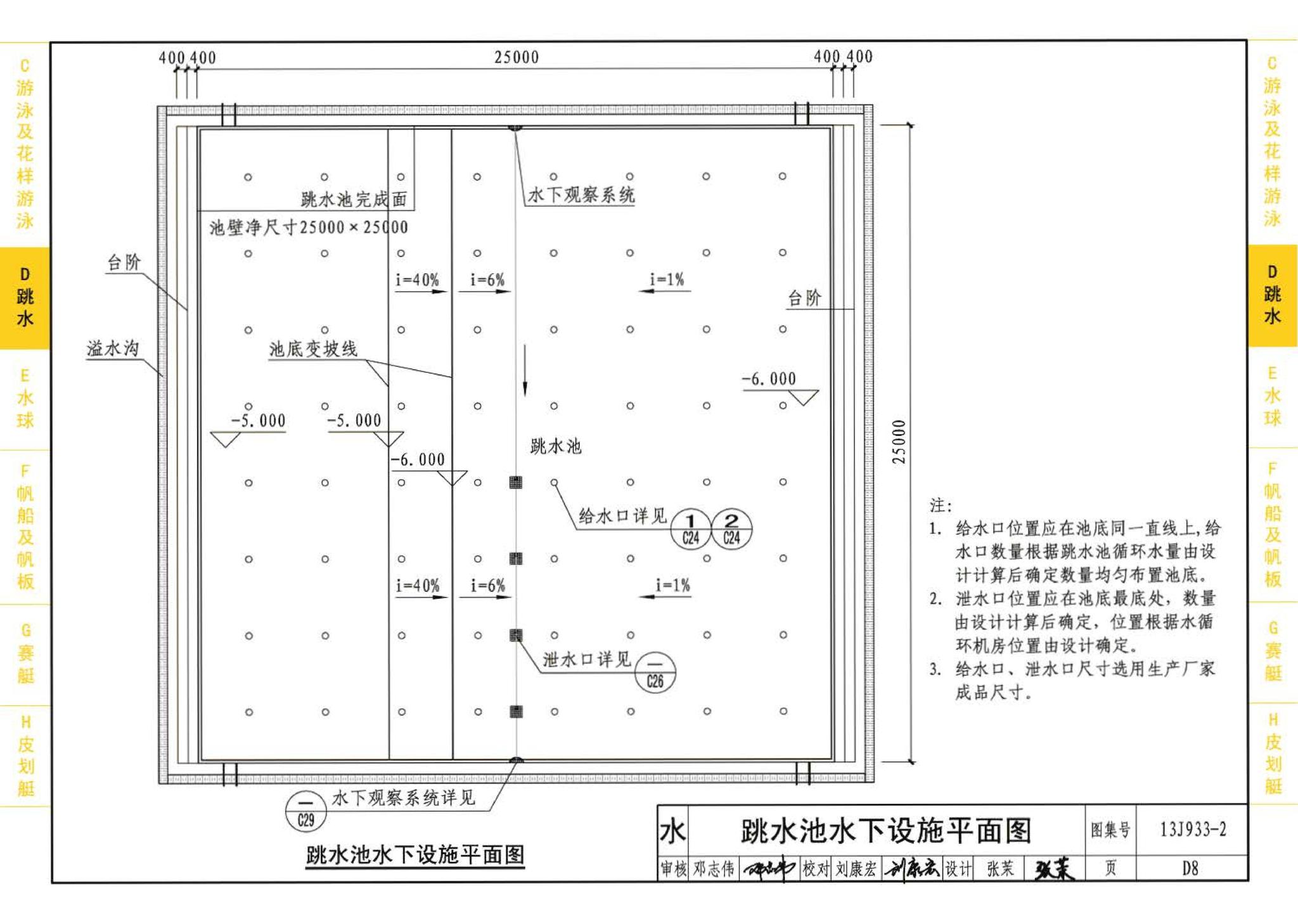 13J933-2--体育场地与设施（二）