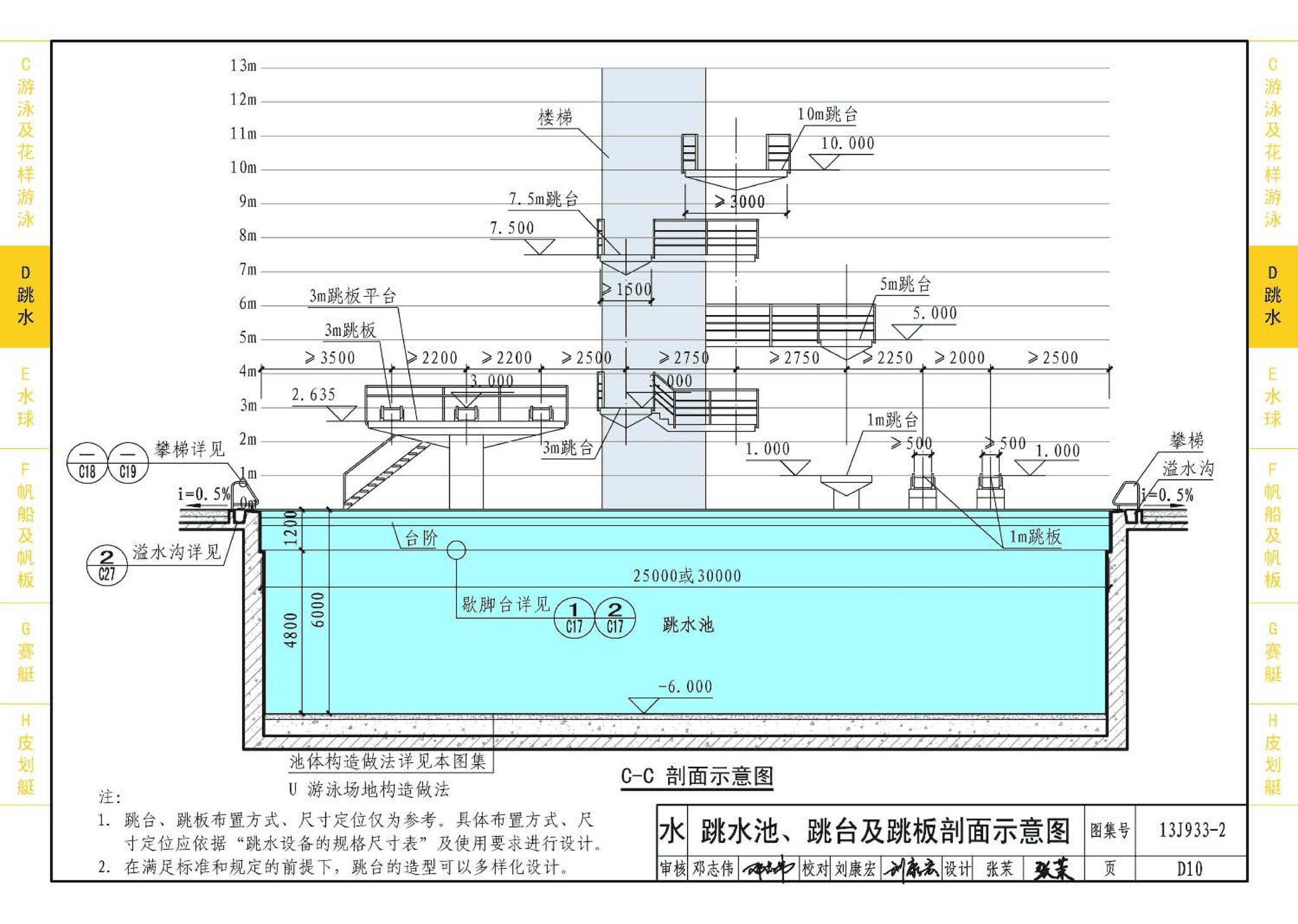 13J933-2--体育场地与设施（二）