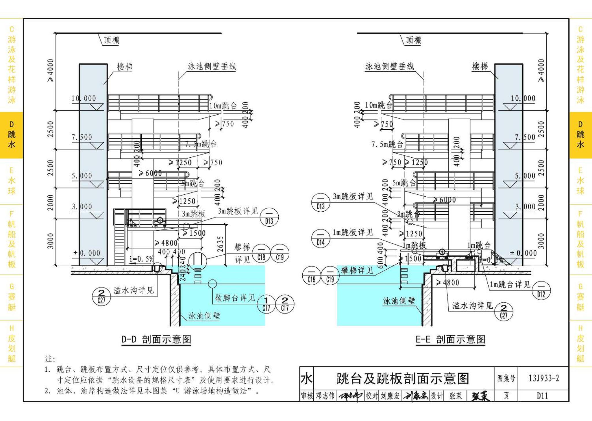 13J933-2--体育场地与设施（二）