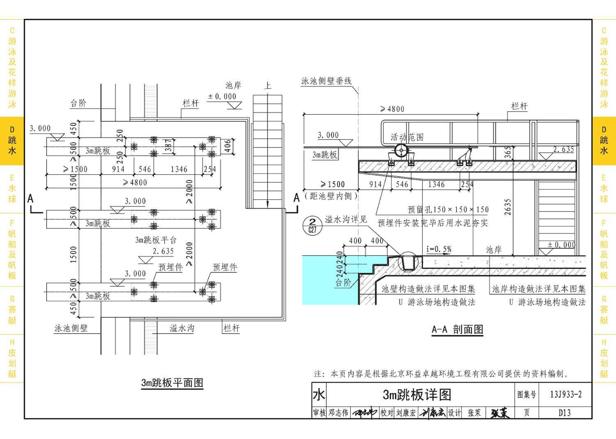 13J933-2--体育场地与设施（二）