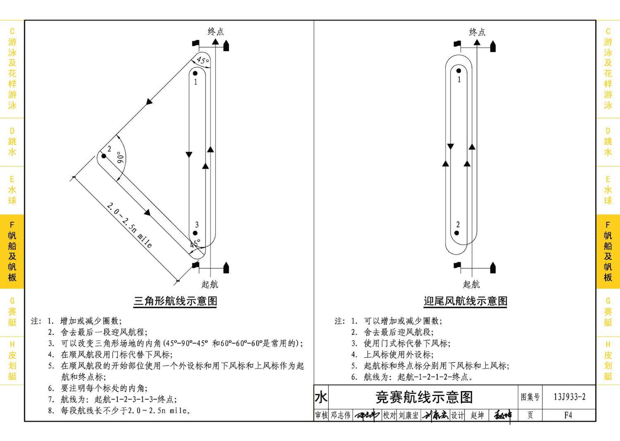 13J933-2--体育场地与设施（二）