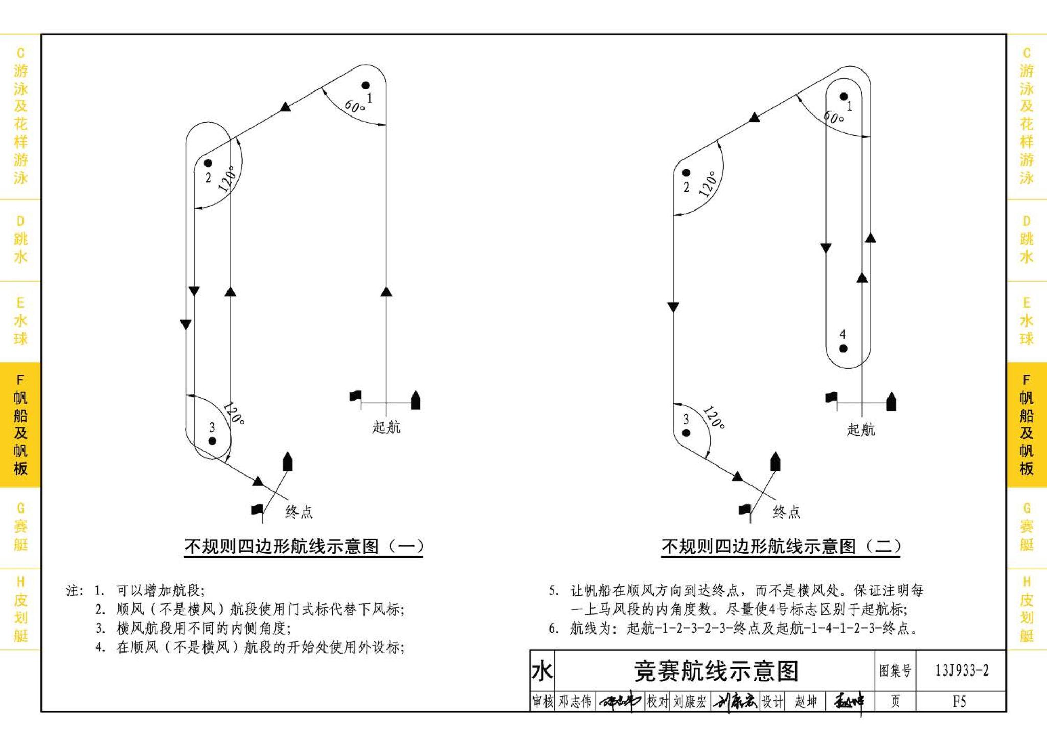 13J933-2--体育场地与设施（二）