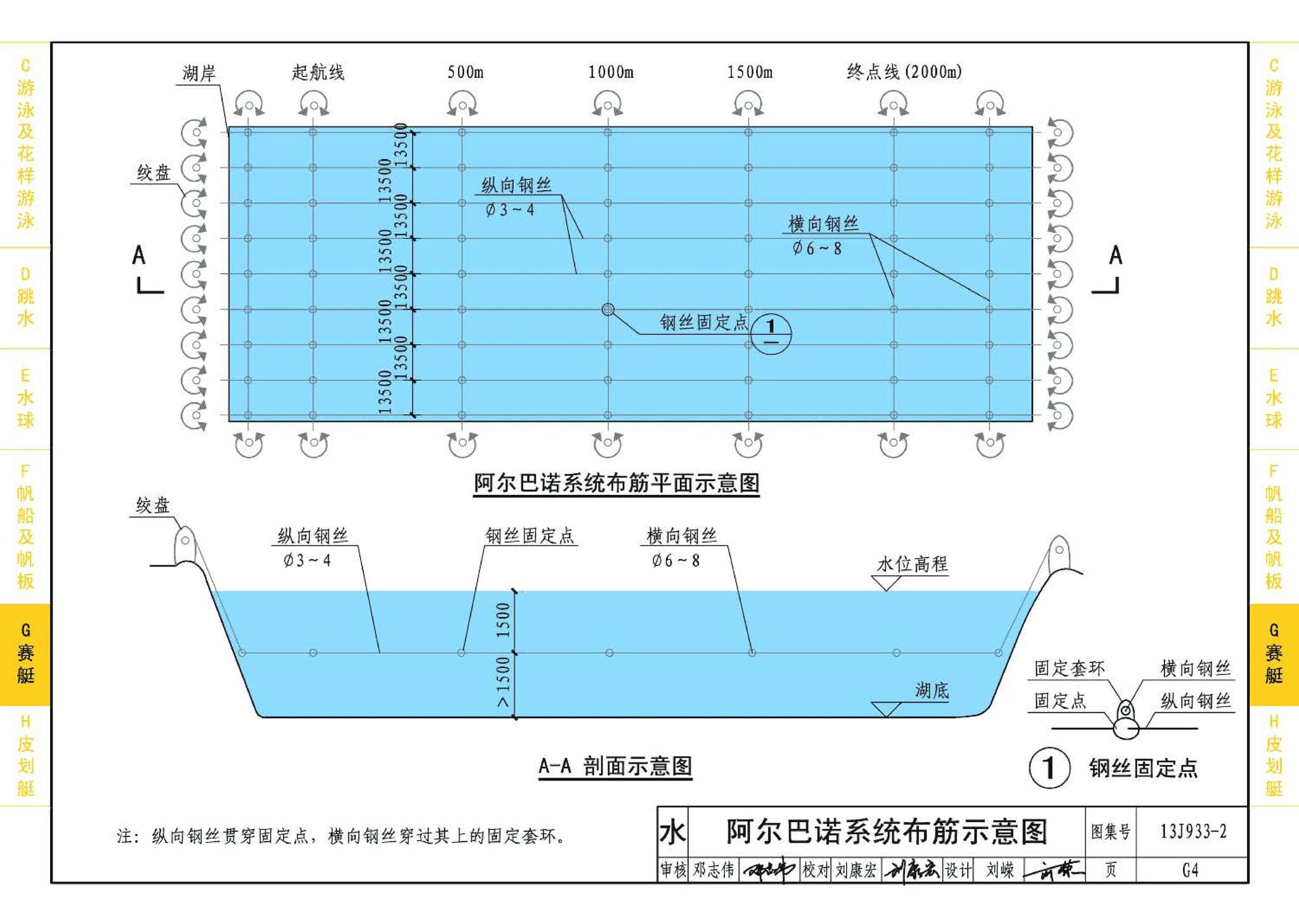 13J933-2--体育场地与设施（二）