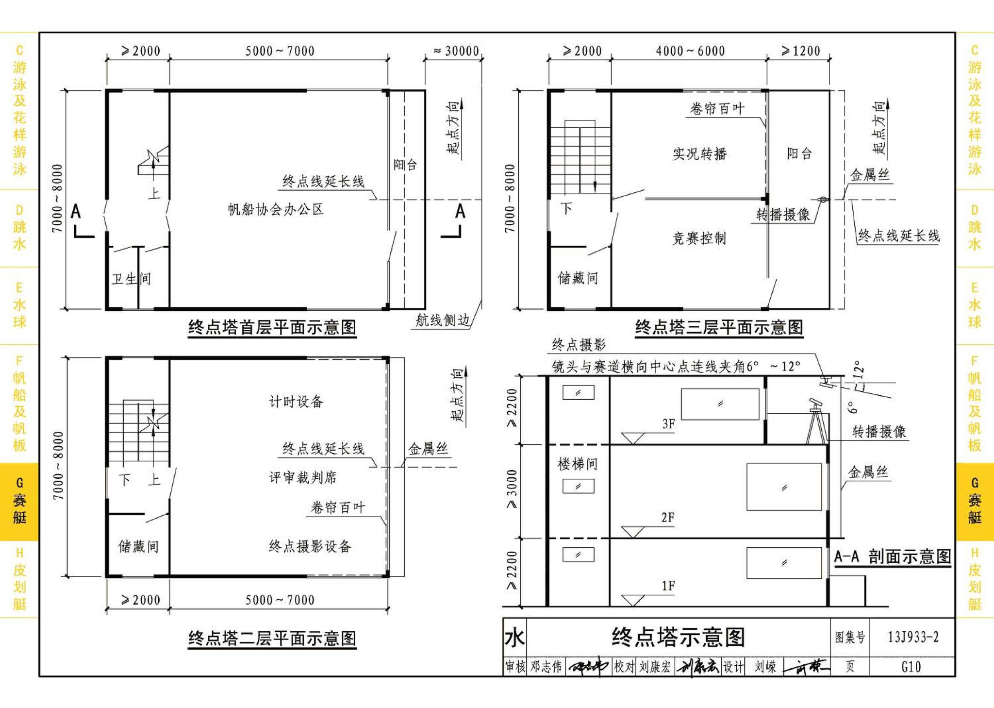 13J933-2--体育场地与设施（二）