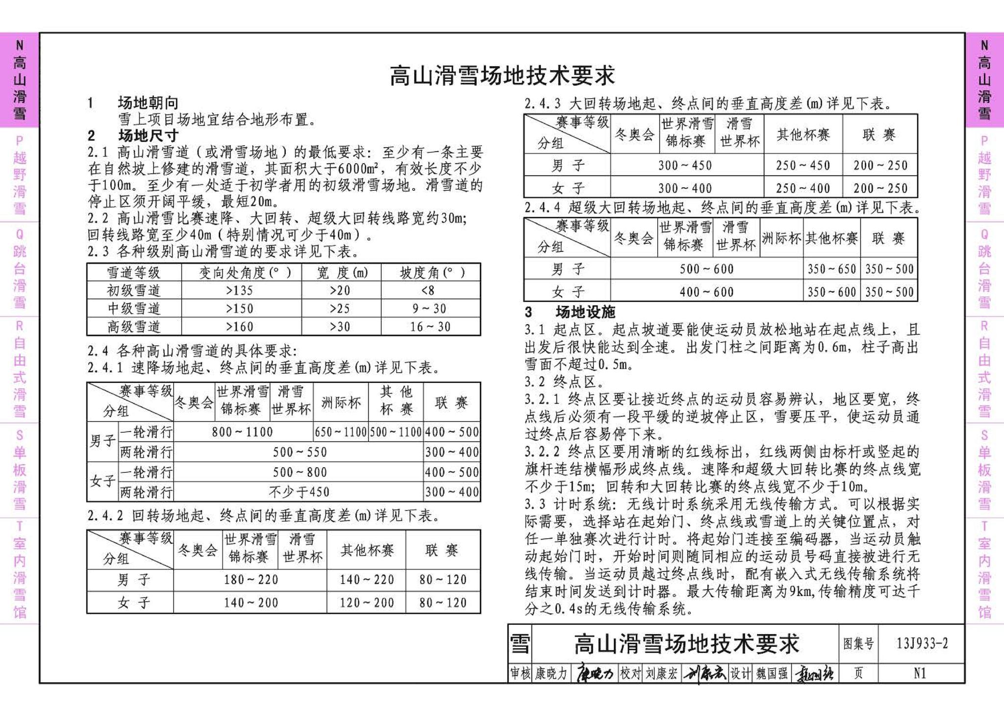 13J933-2--体育场地与设施（二）