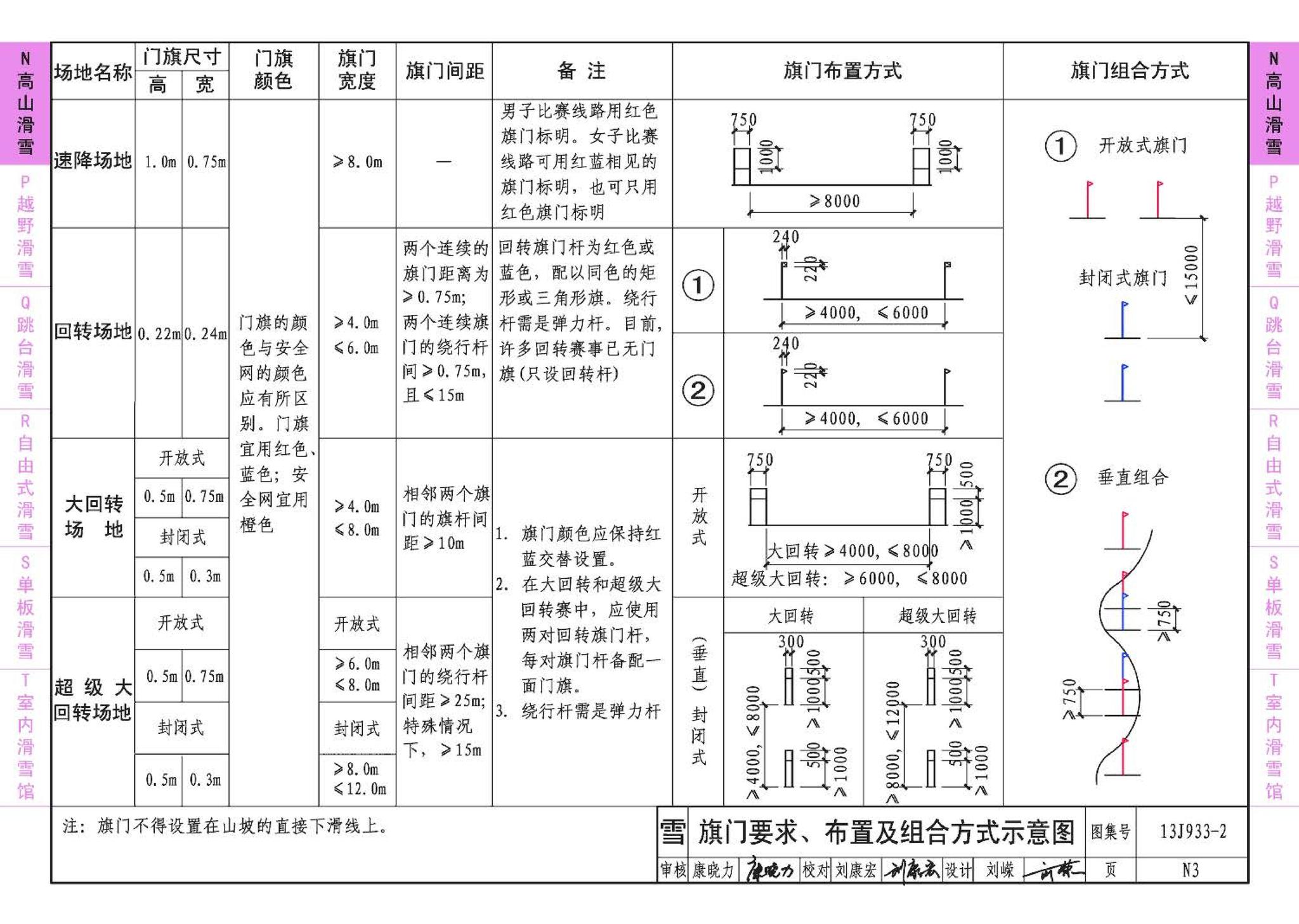 13J933-2--体育场地与设施（二）