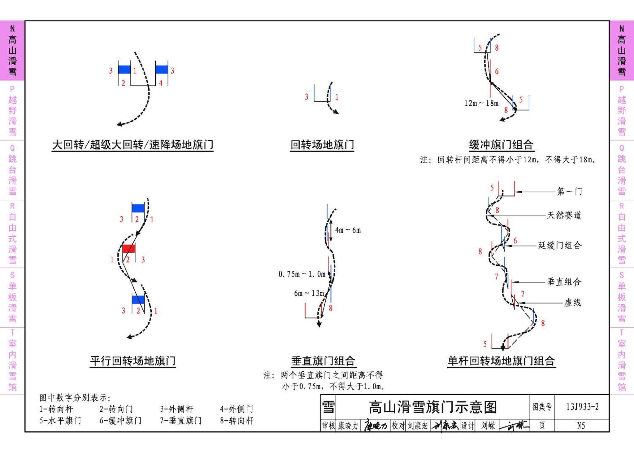 13J933-2--体育场地与设施（二）