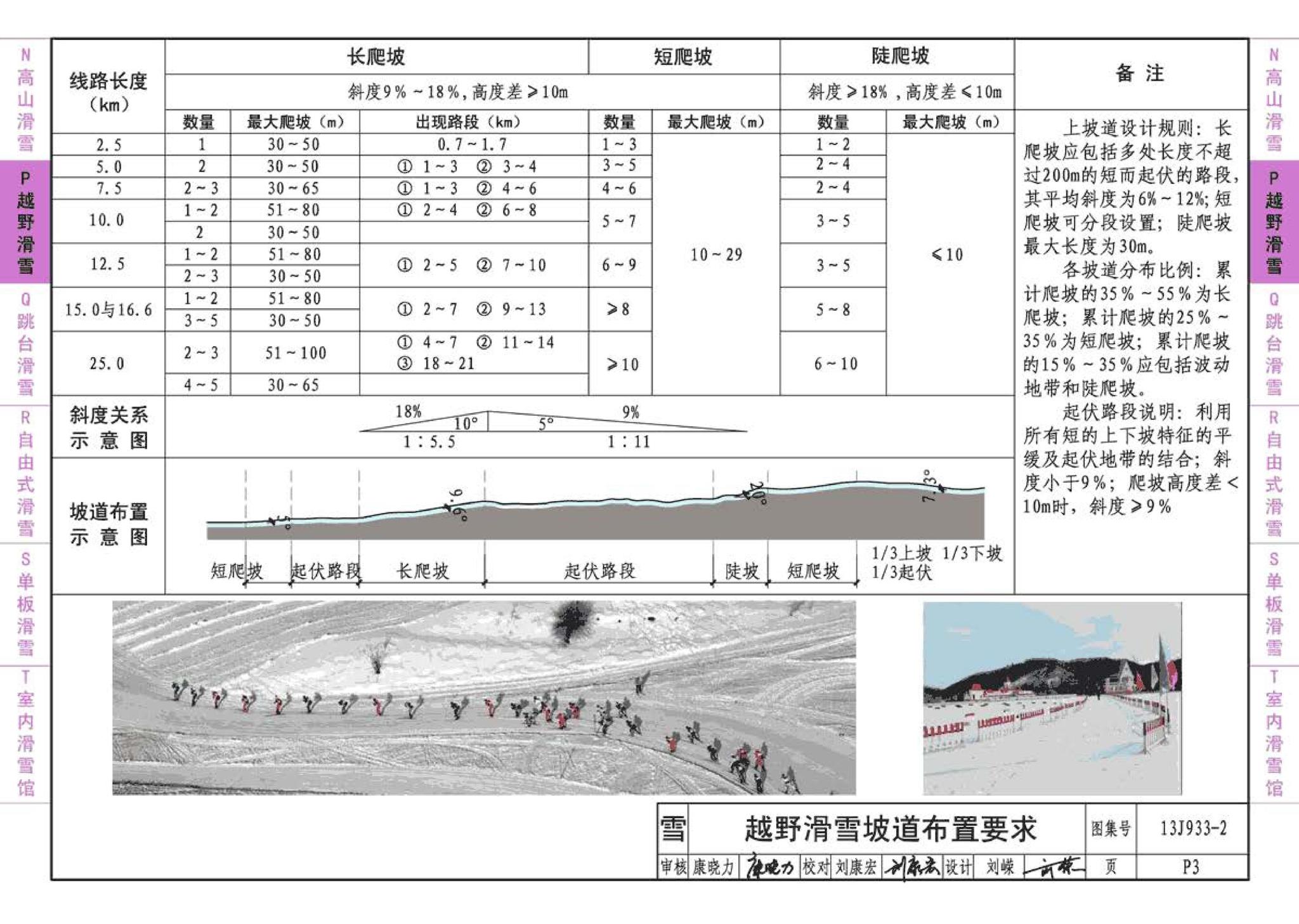 13J933-2--体育场地与设施（二）