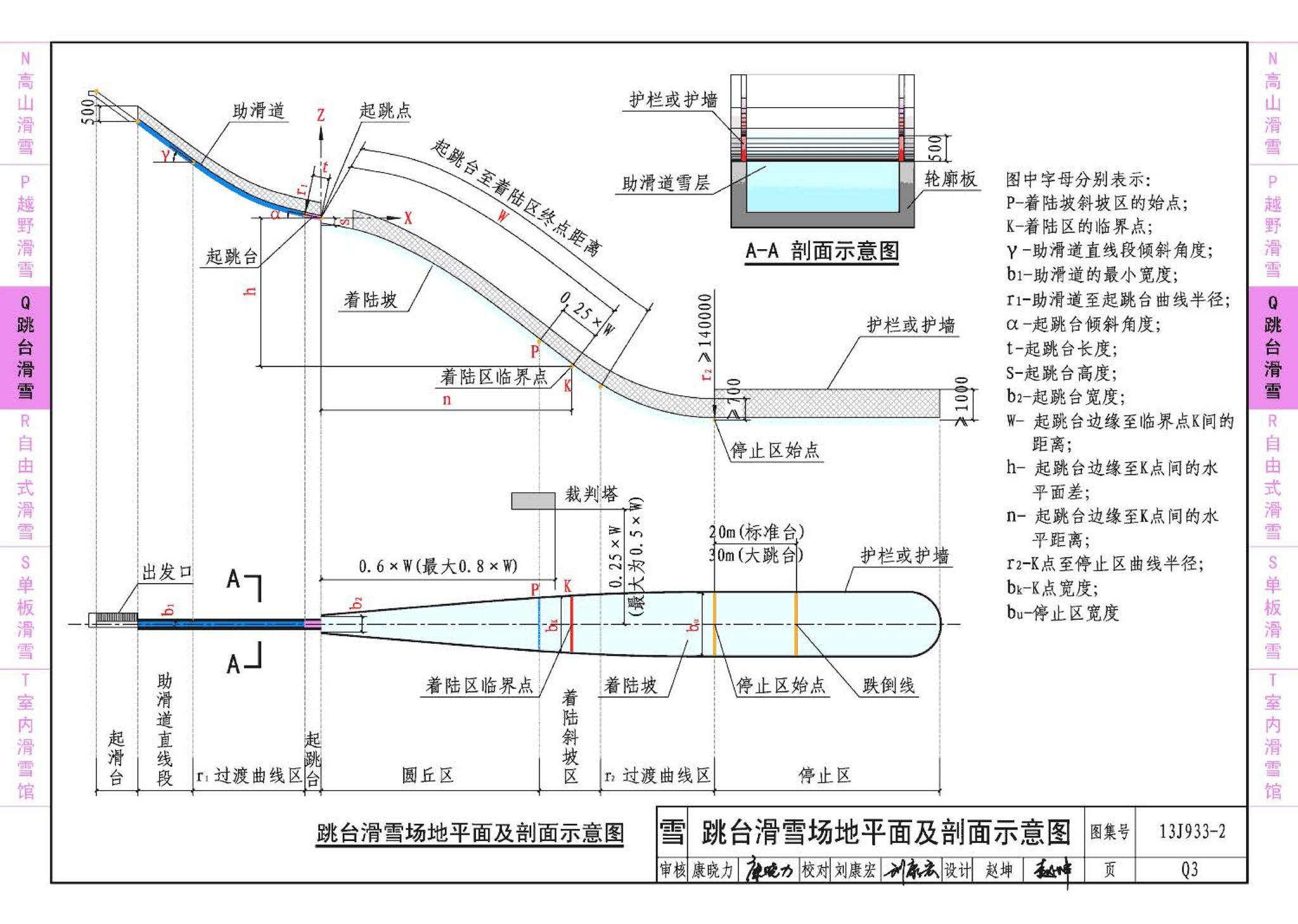 13J933-2--体育场地与设施（二）