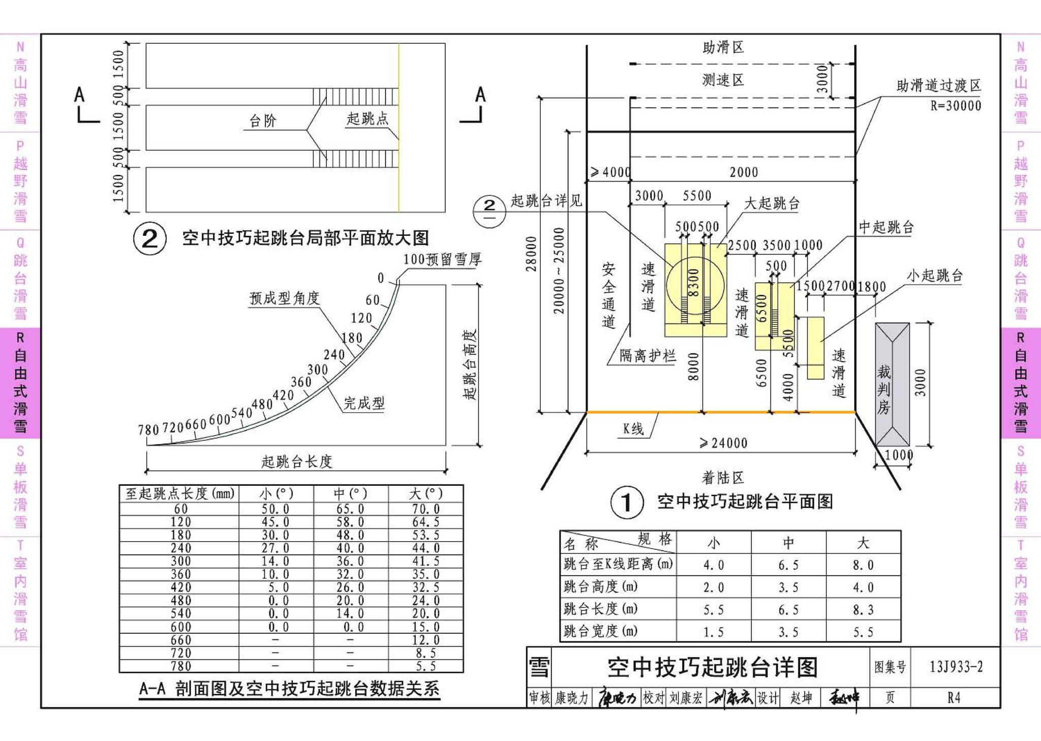 13J933-2--体育场地与设施（二）