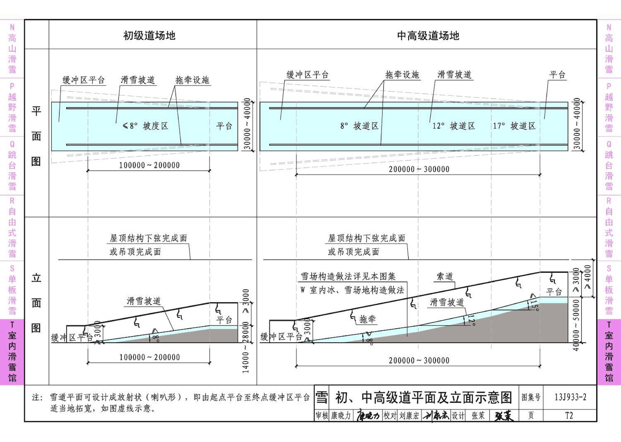 13J933-2--体育场地与设施（二）