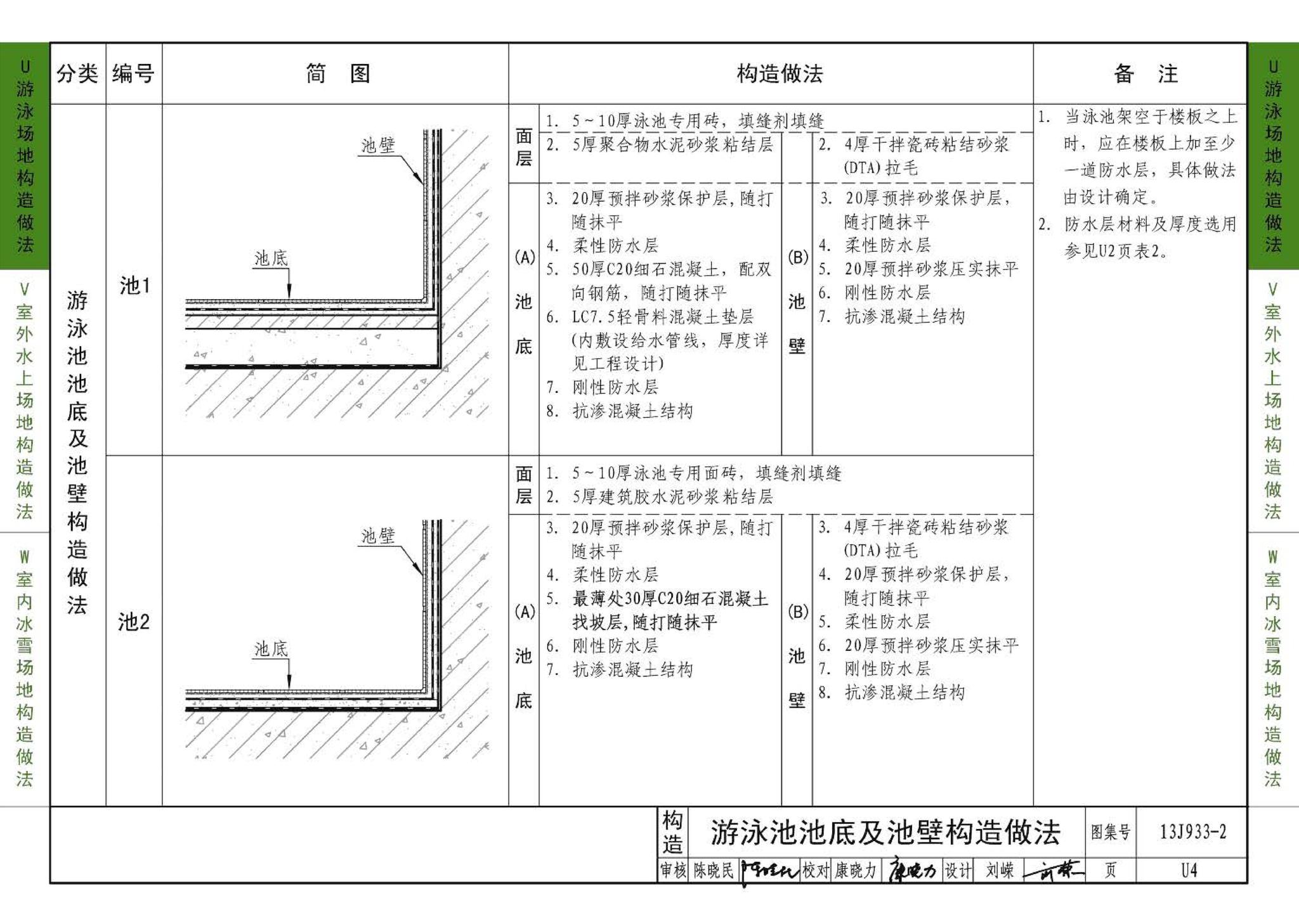 13J933-2--体育场地与设施（二）