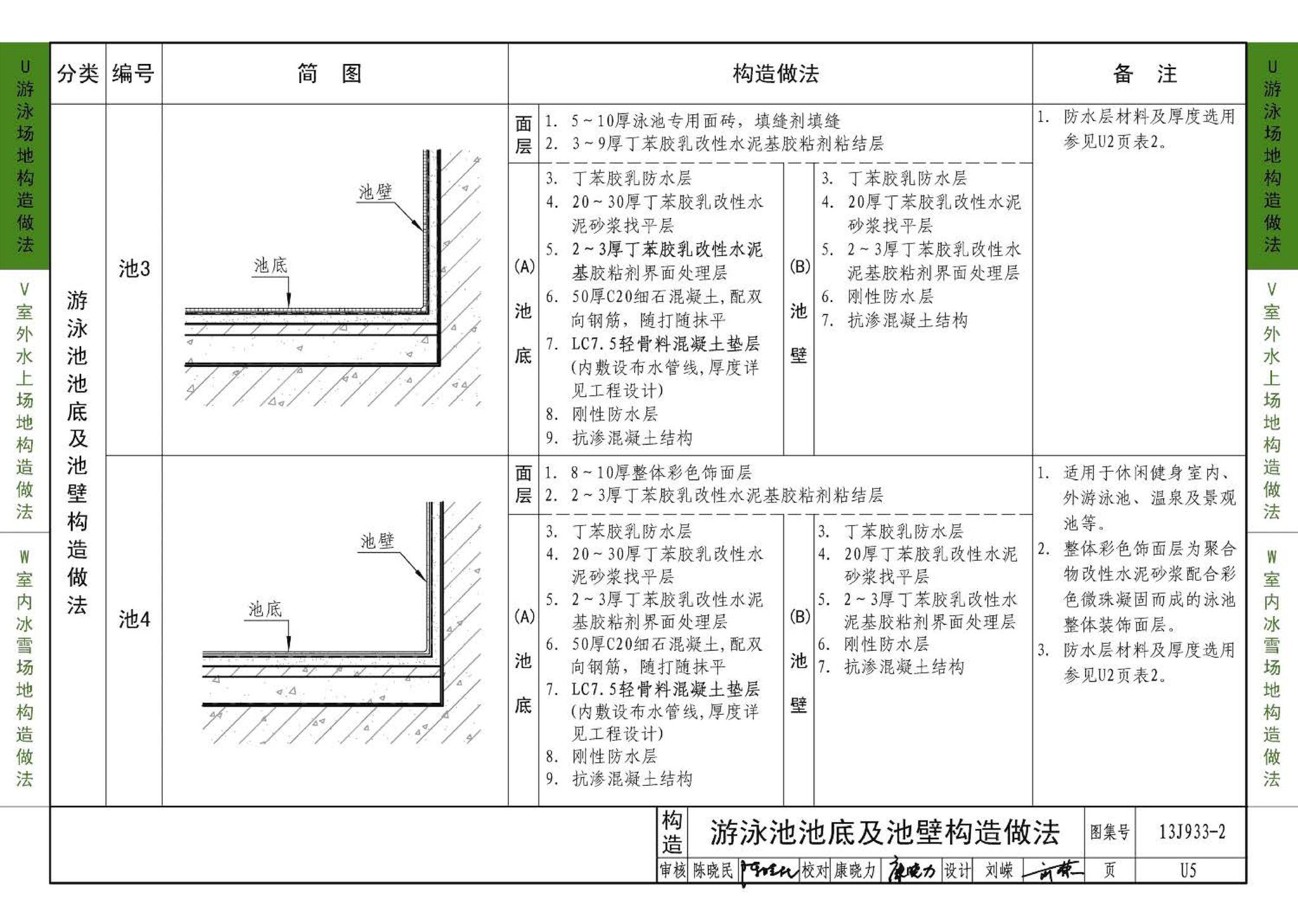 13J933-2--体育场地与设施（二）