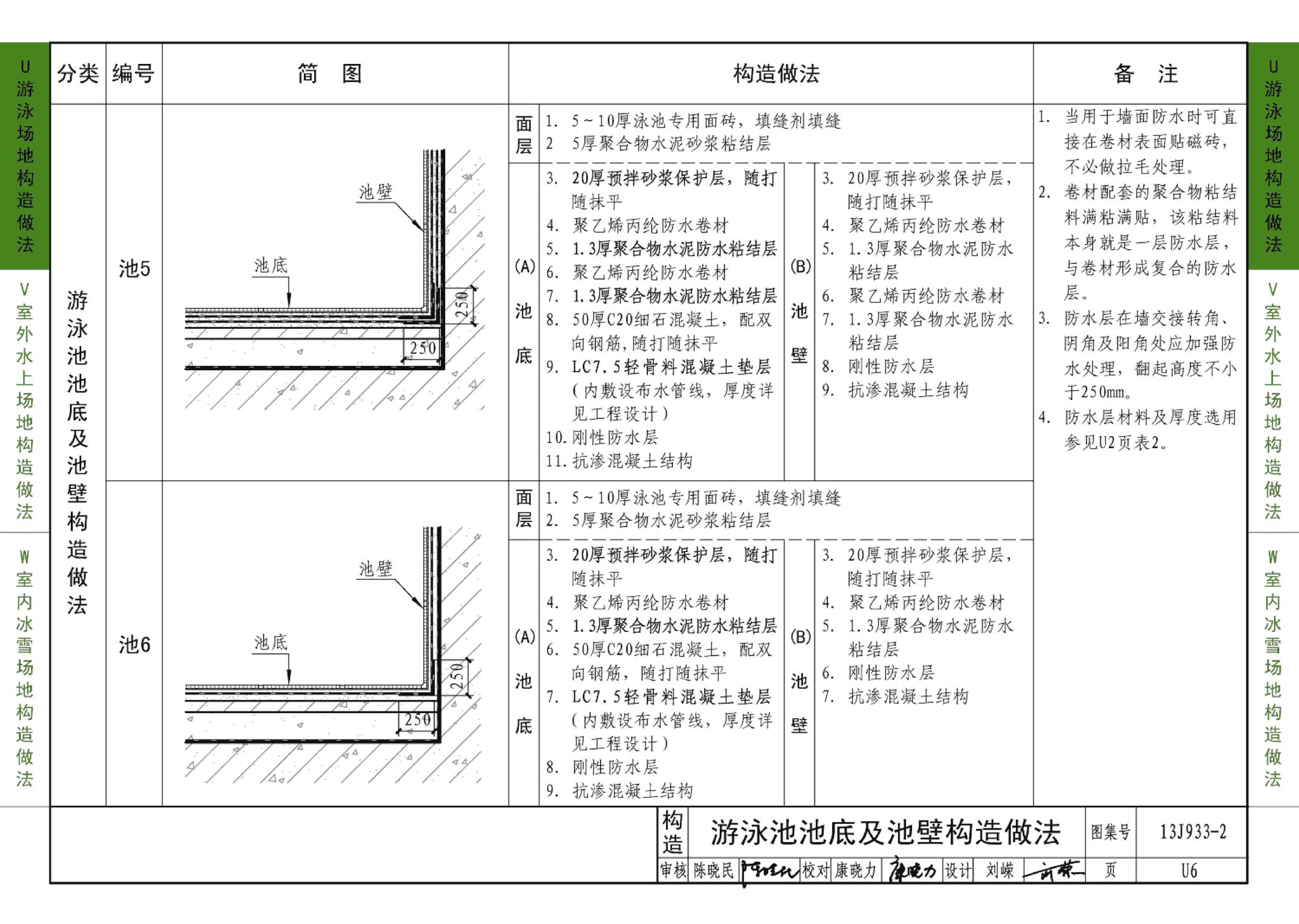 13J933-2--体育场地与设施（二）