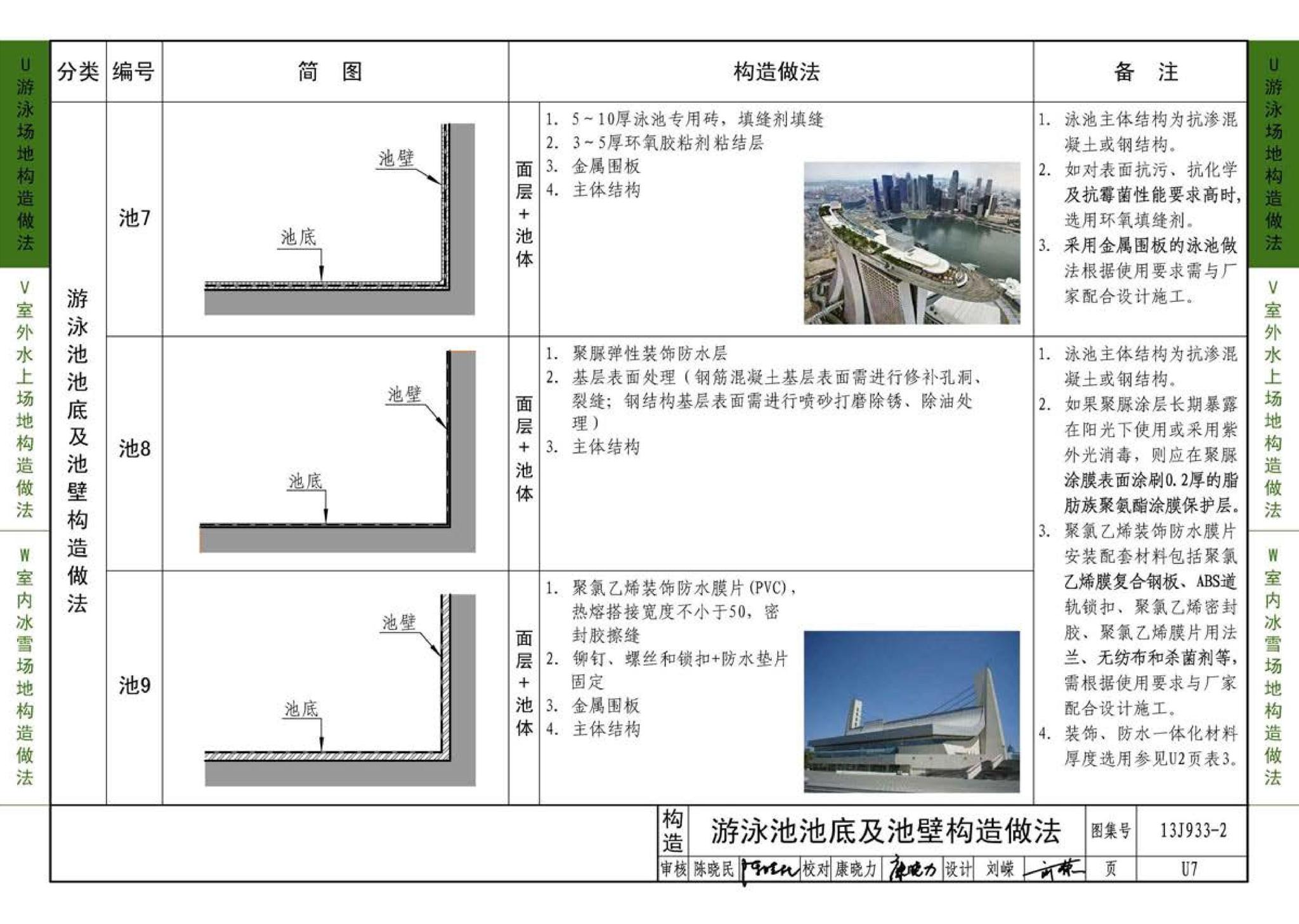 13J933-2--体育场地与设施（二）