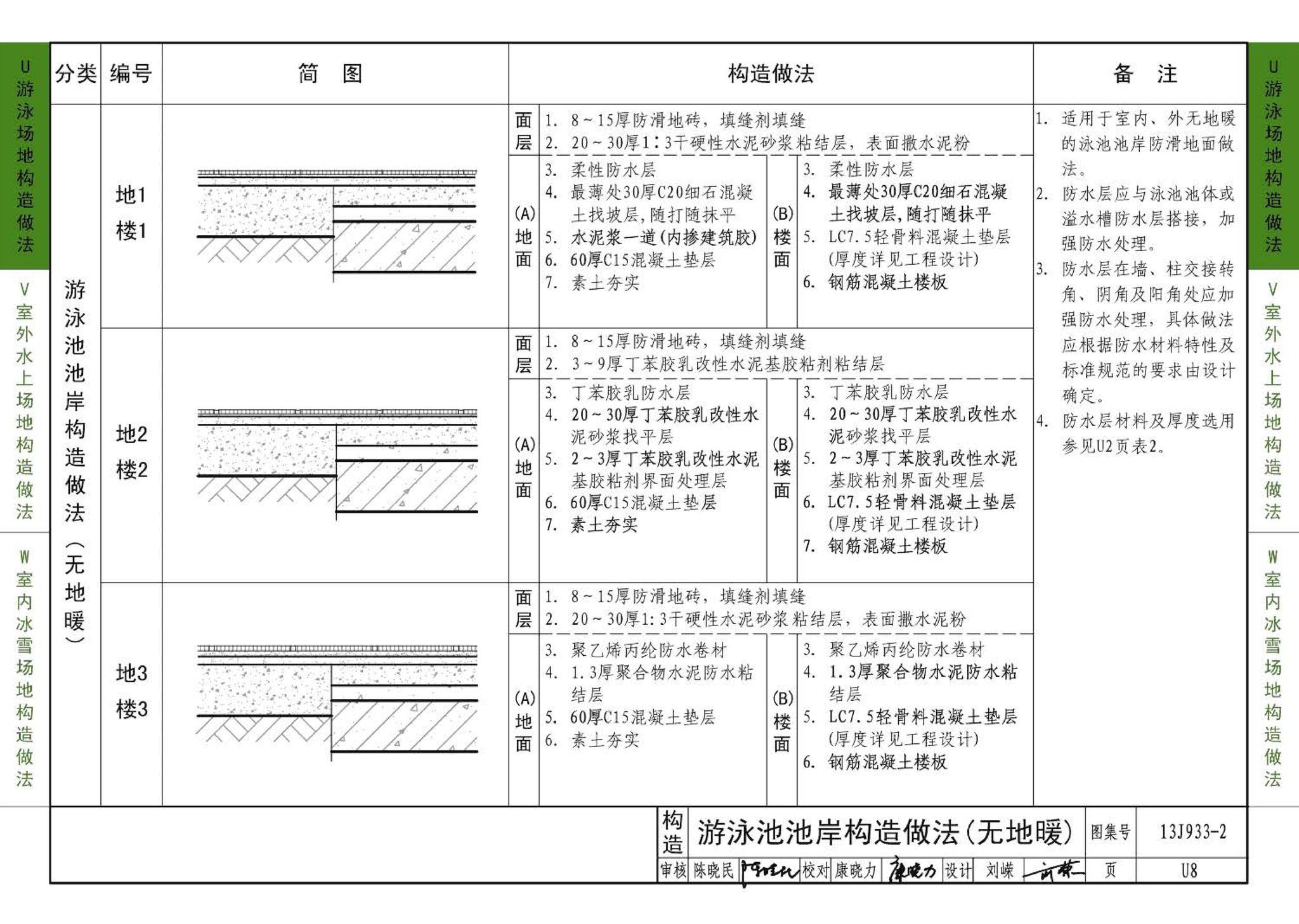 13J933-2--体育场地与设施（二）