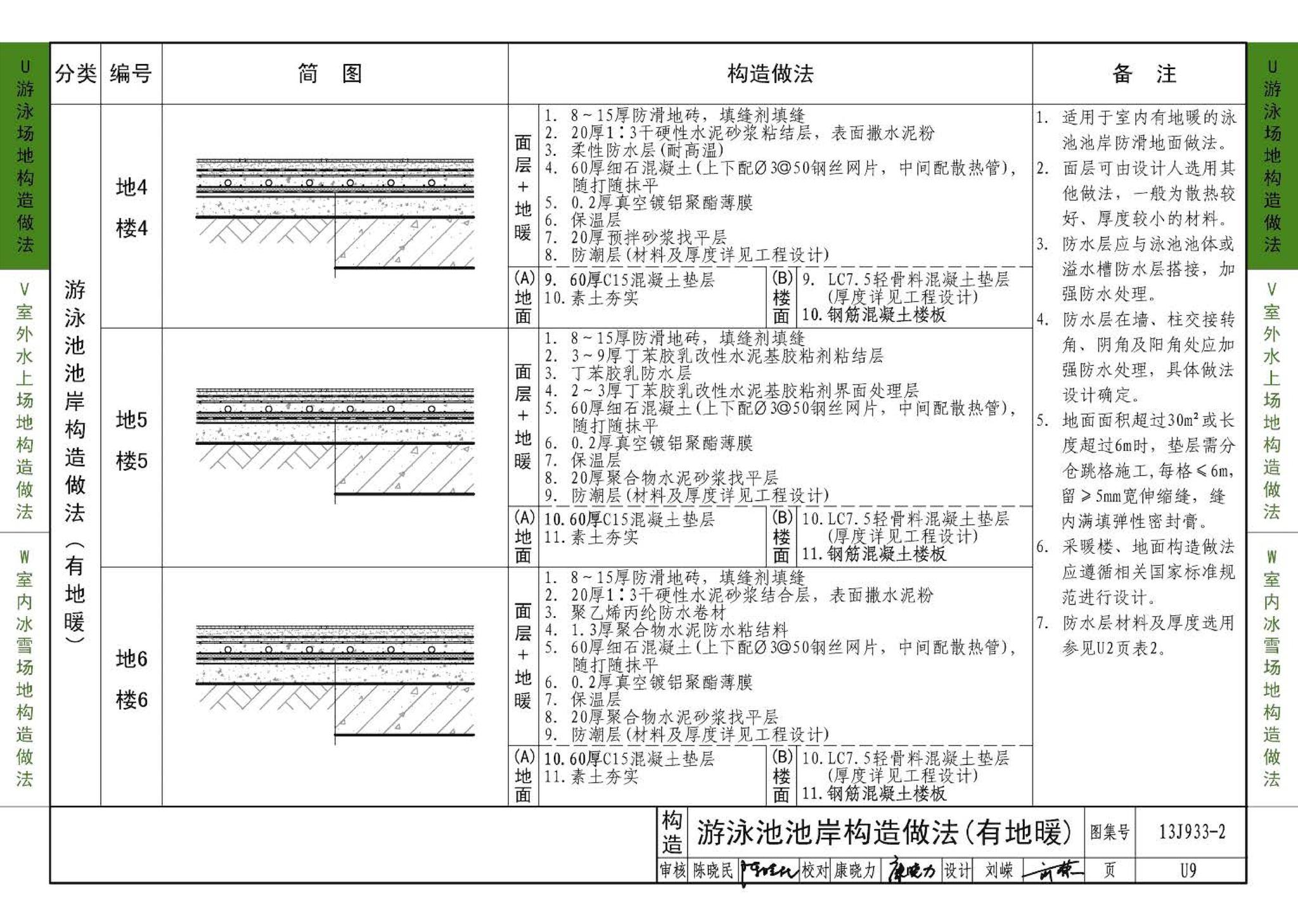 13J933-2--体育场地与设施（二）