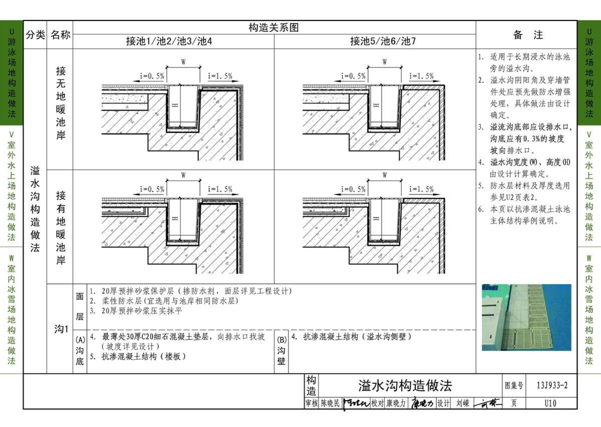 13J933-2--体育场地与设施（二）