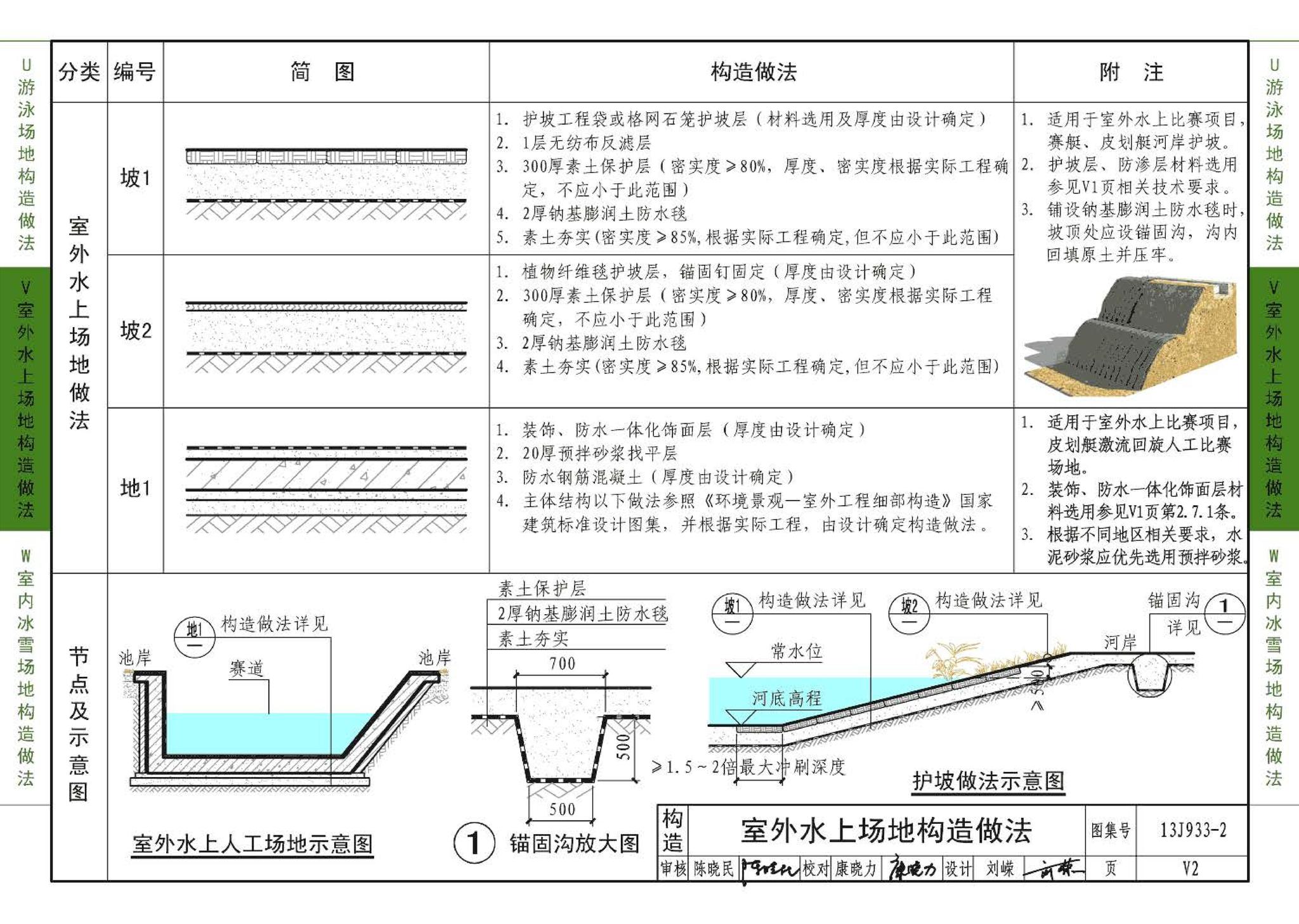 13J933-2--体育场地与设施（二）