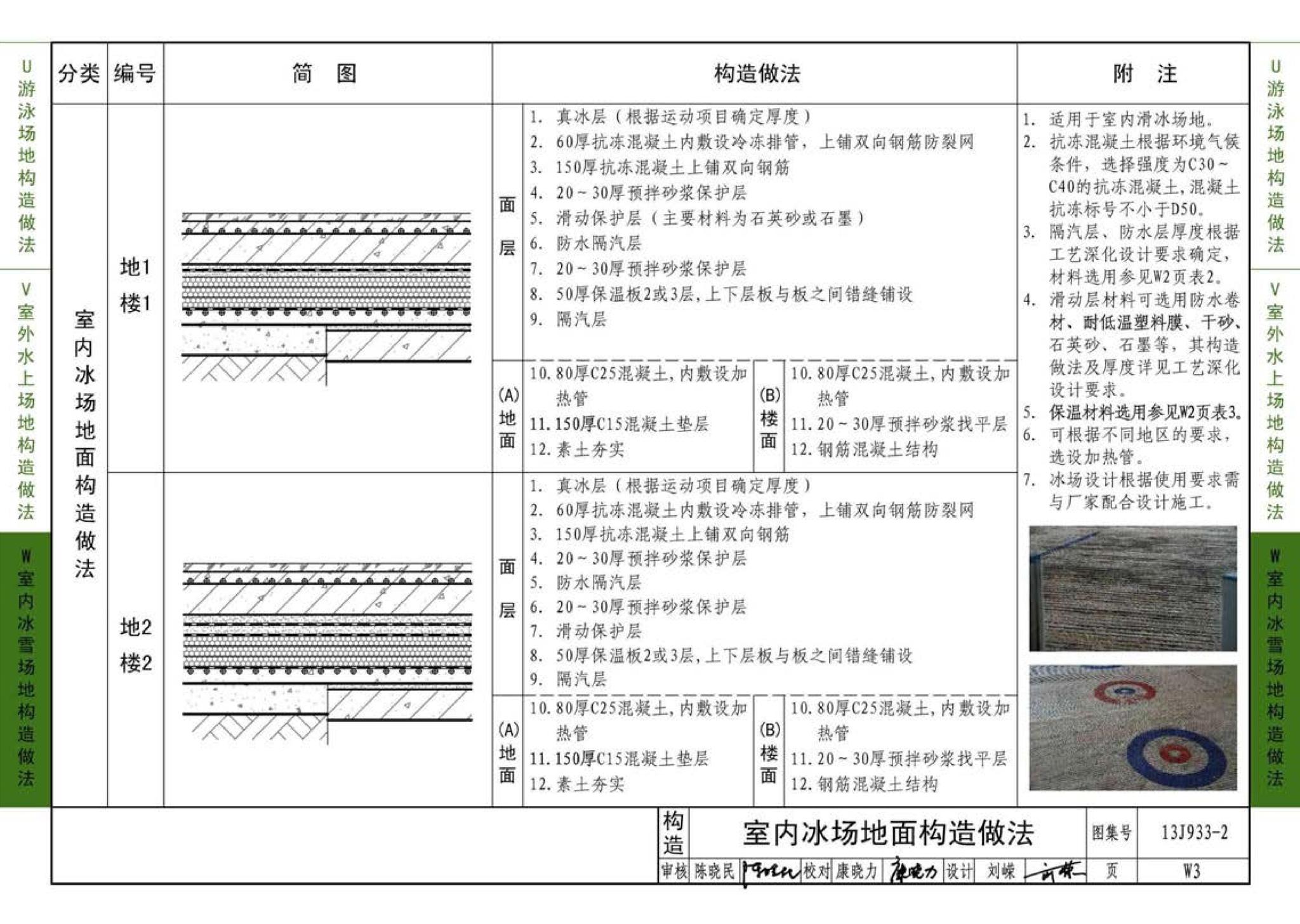 13J933-2--体育场地与设施（二）