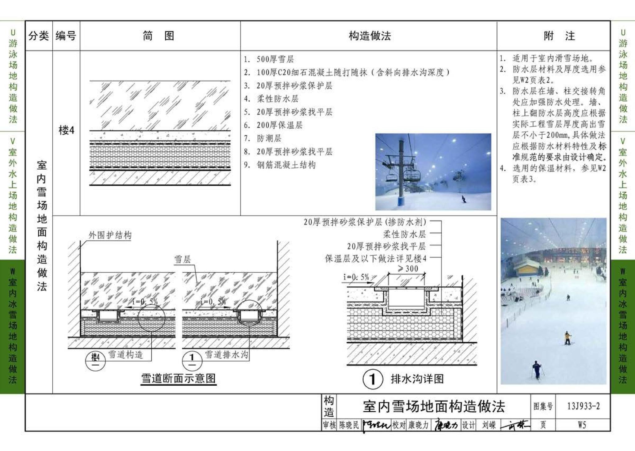 13J933-2--体育场地与设施（二）