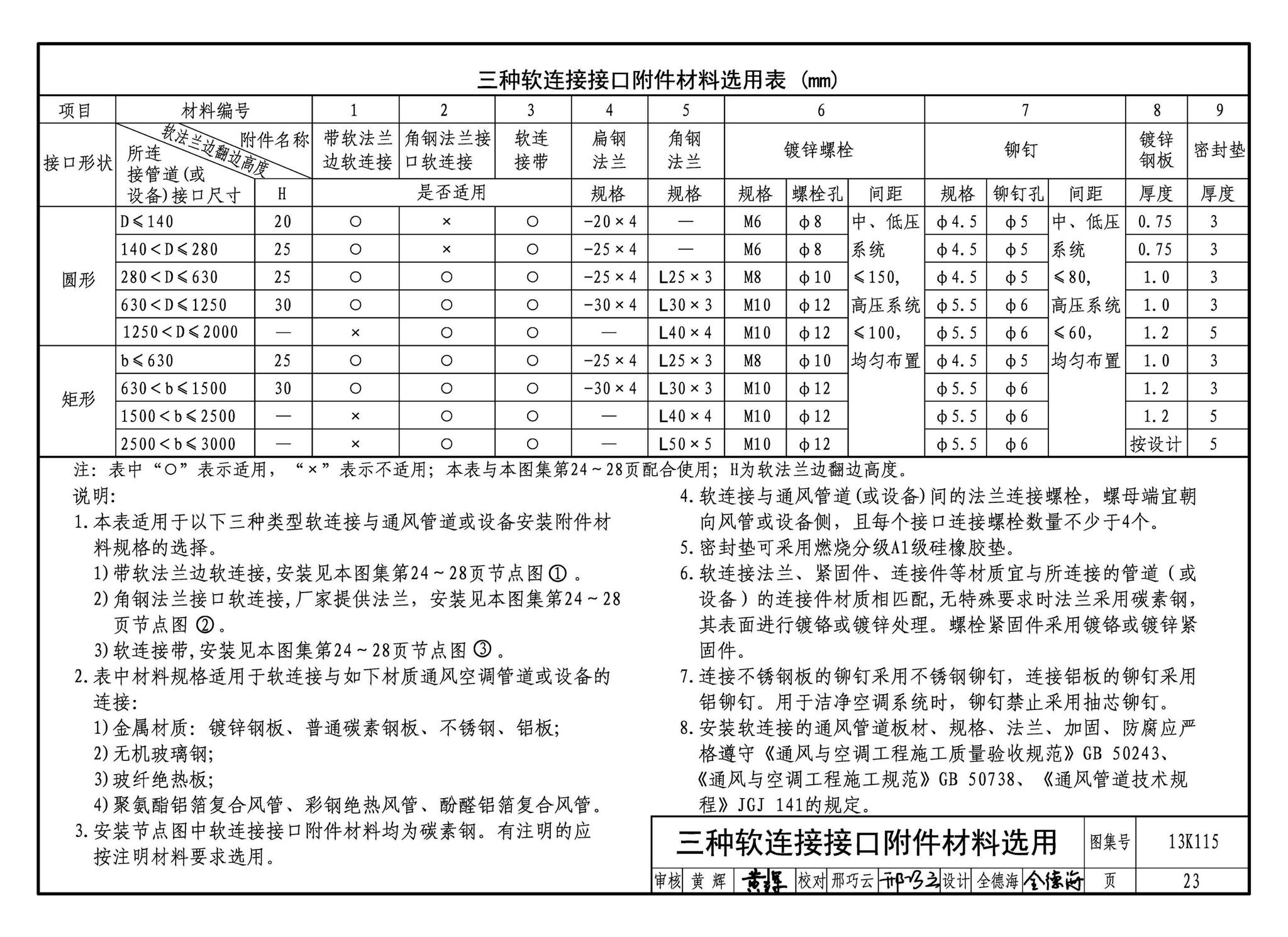 13K115--暖通空调风管软连接选用与安装