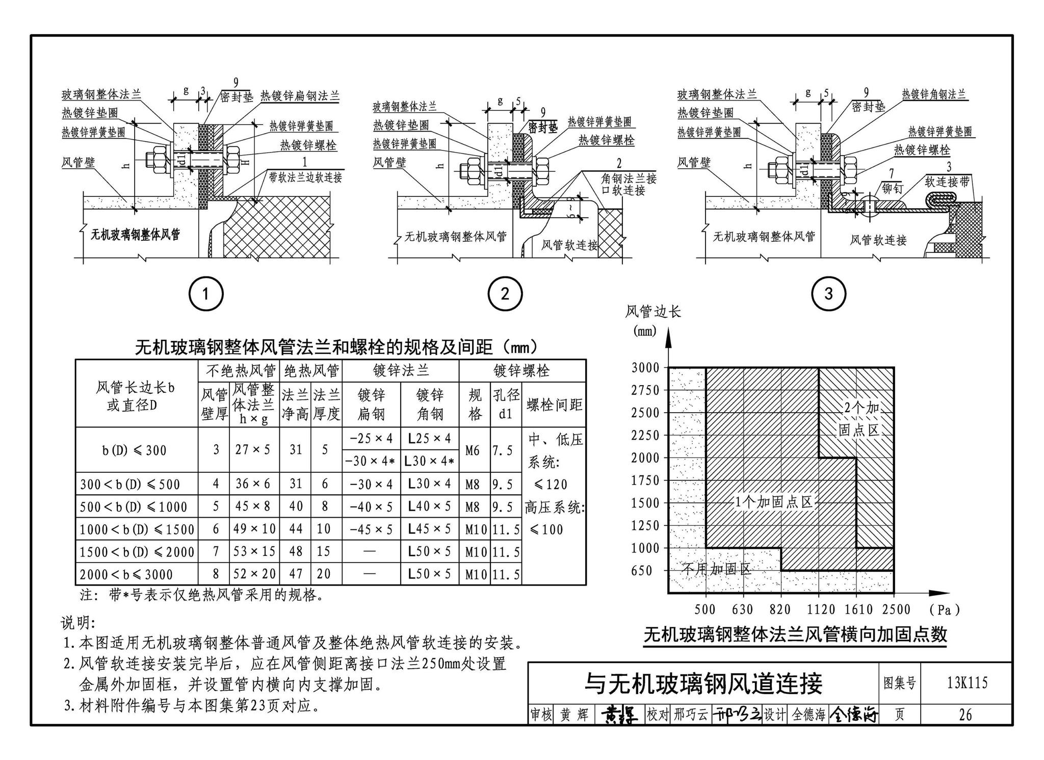 13K115--暖通空调风管软连接选用与安装