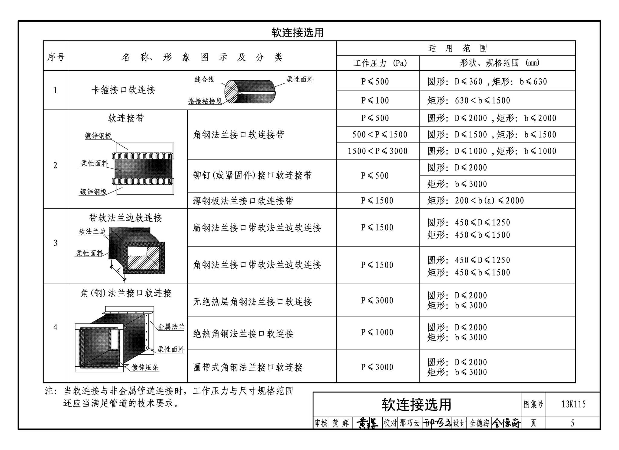 13K115--暖通空调风管软连接选用与安装