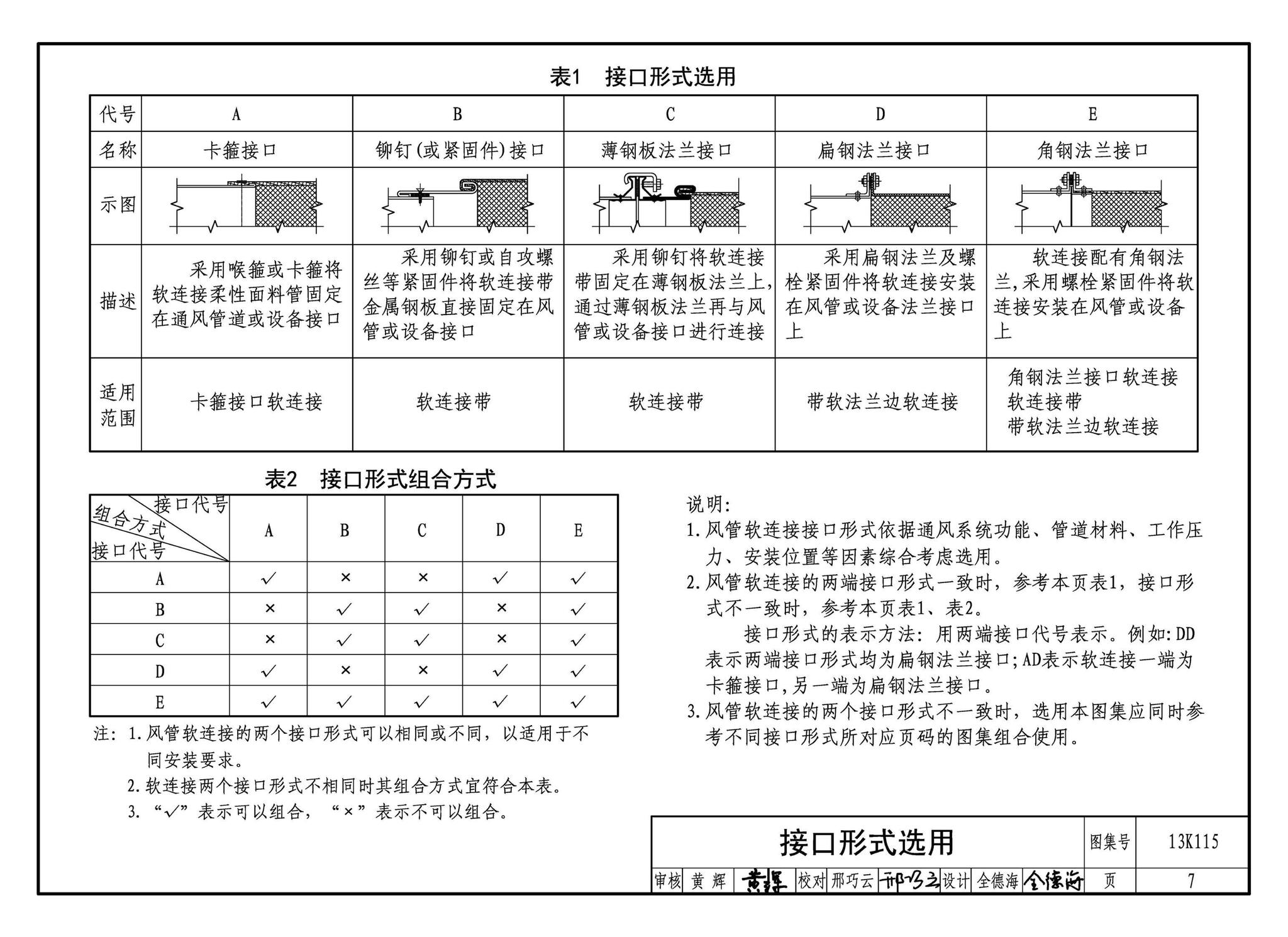 13K115--暖通空调风管软连接选用与安装