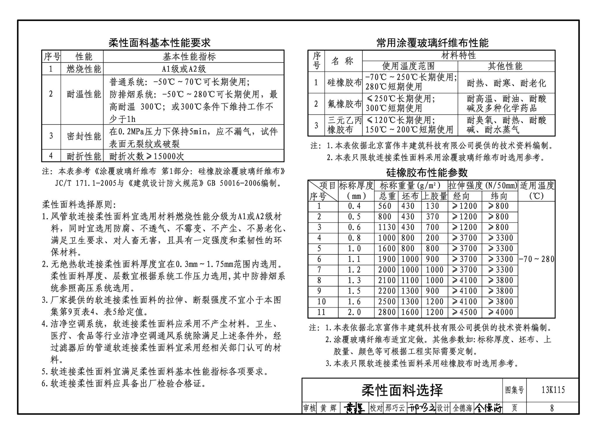 13K115--暖通空调风管软连接选用与安装