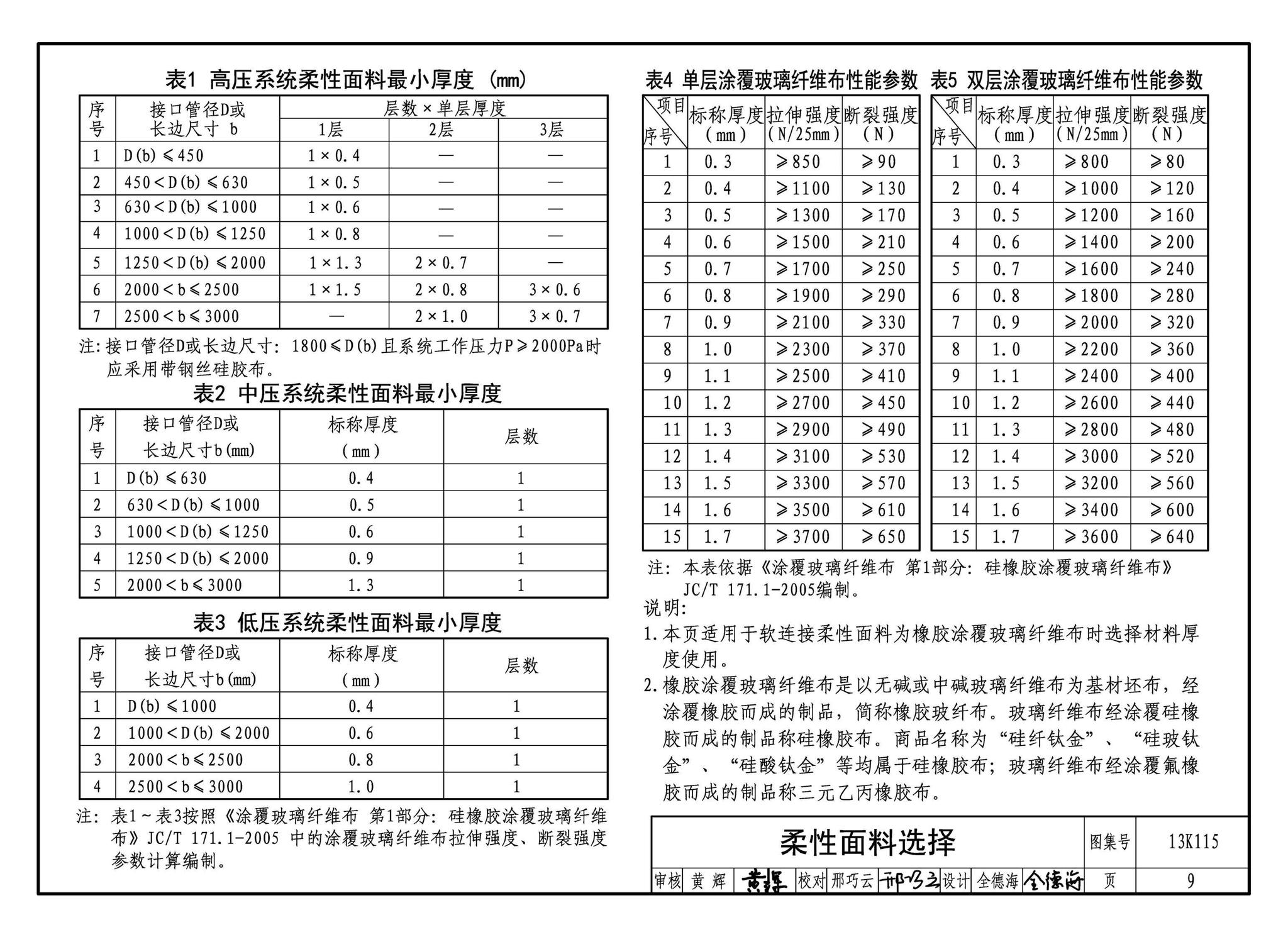 13K115--暖通空调风管软连接选用与安装